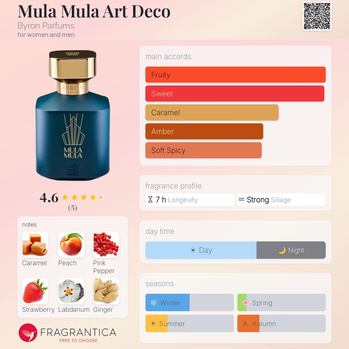 Mula Mula Art Deco Byron Parfums perfume - a new fragrance for