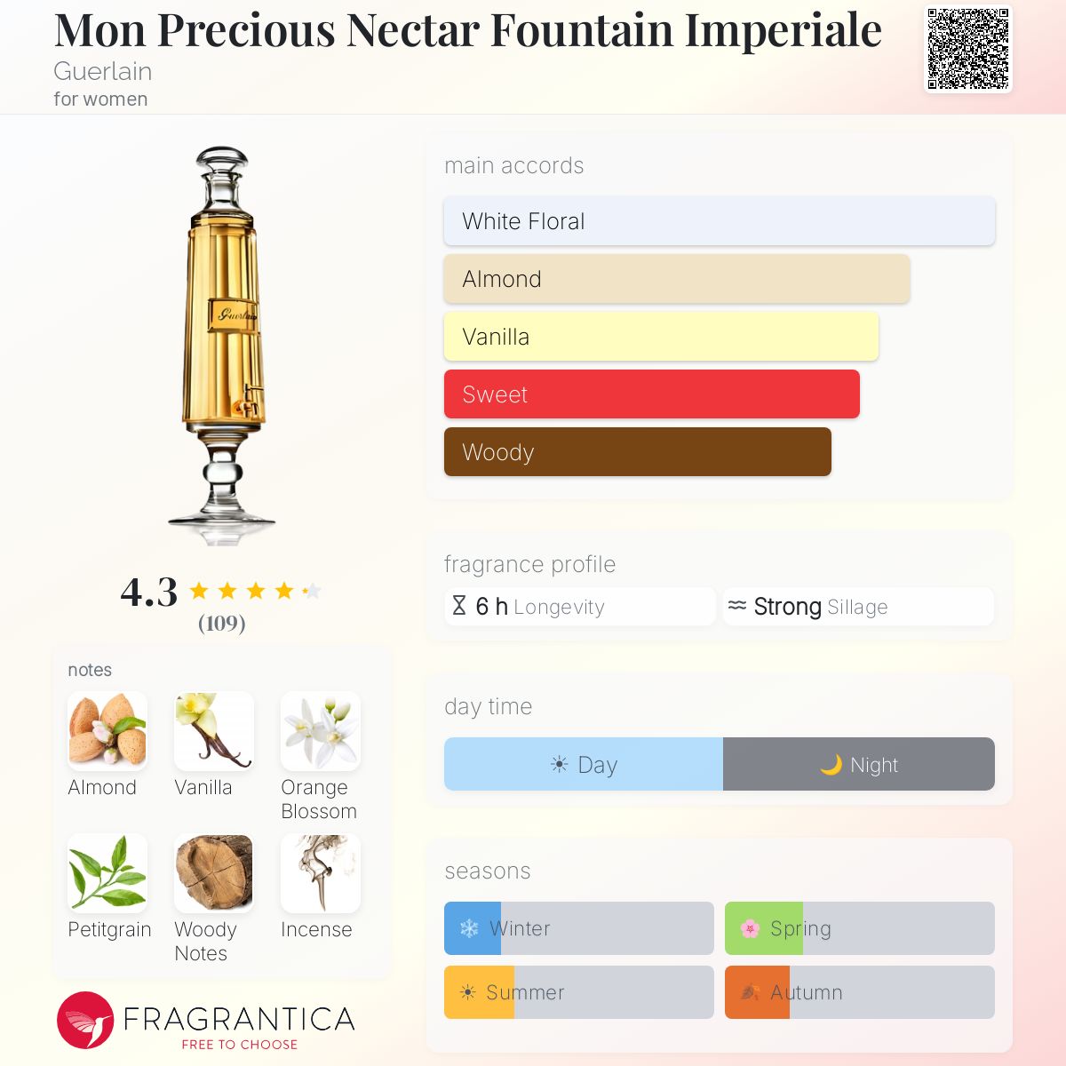 Profile card