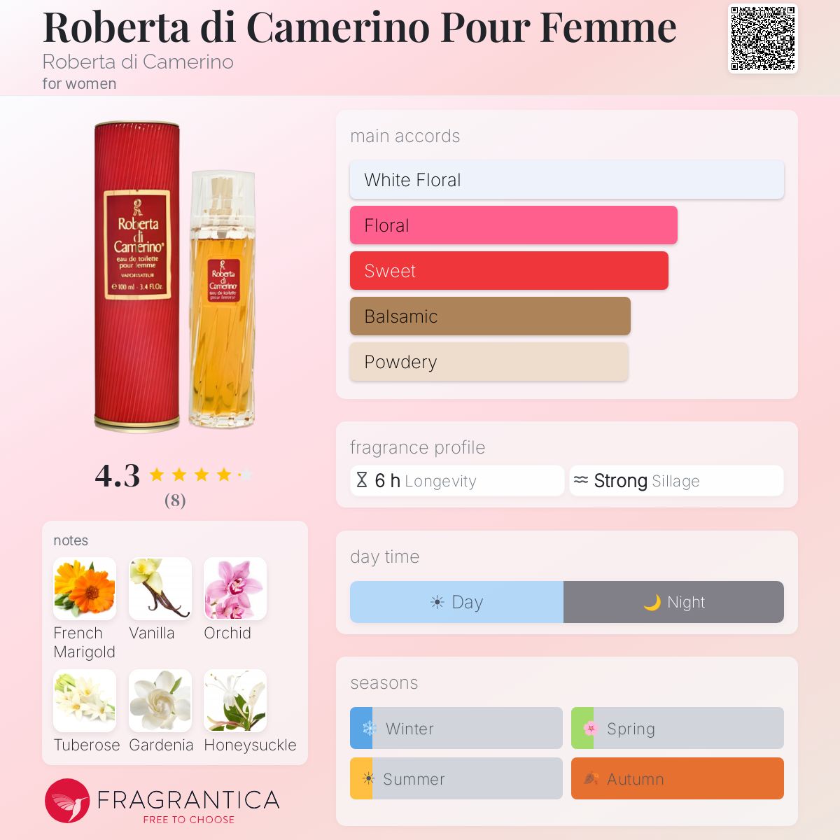 Roberta di Camerino Pour Femme Roberta di Camerino perfume - a