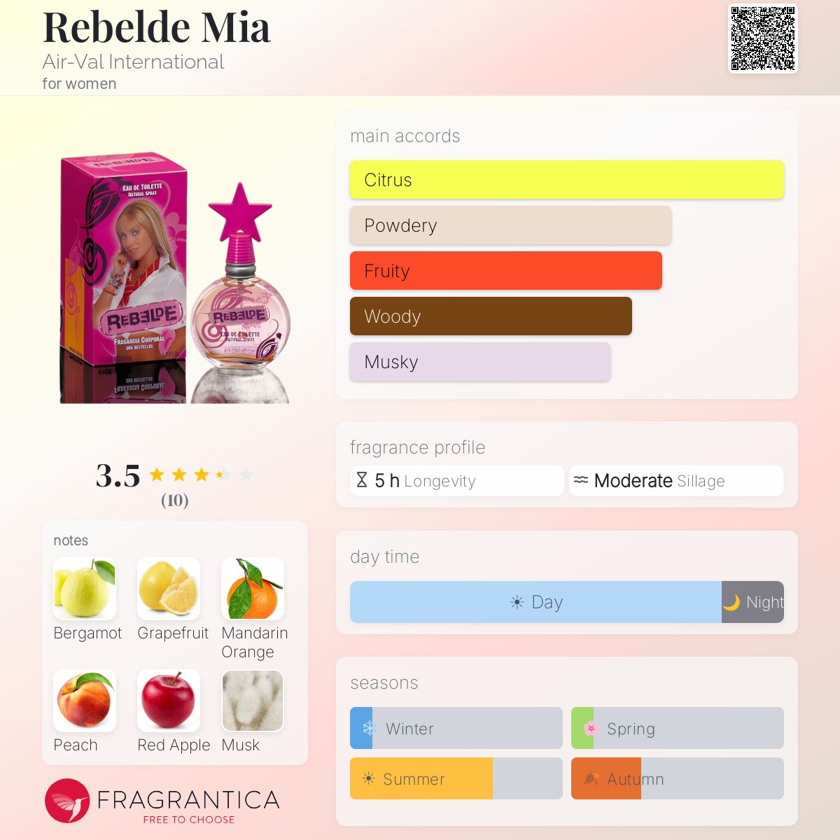 Fragrantica image 5