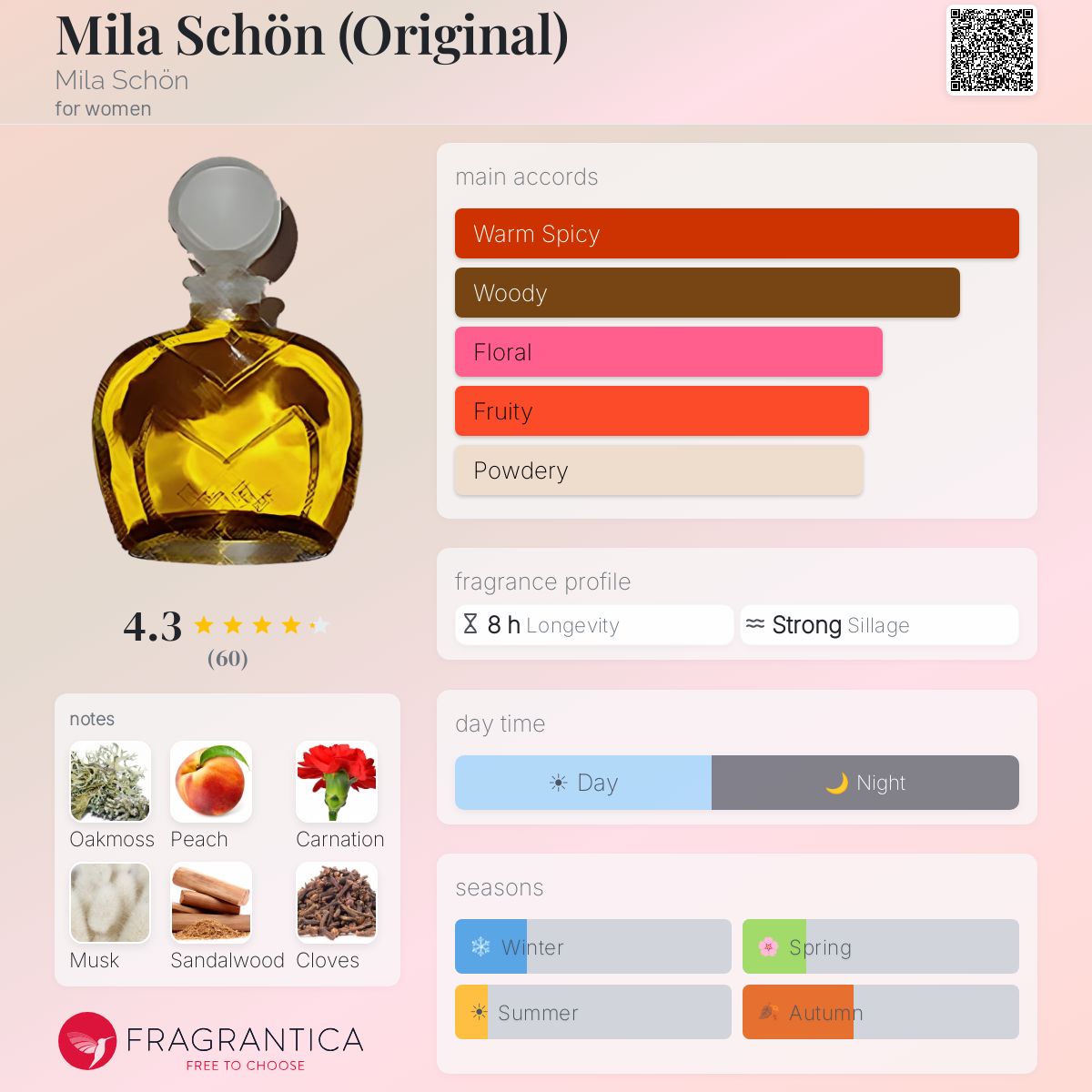 Mila Schön (Original) Mila Schön perfume - a fragrance for 