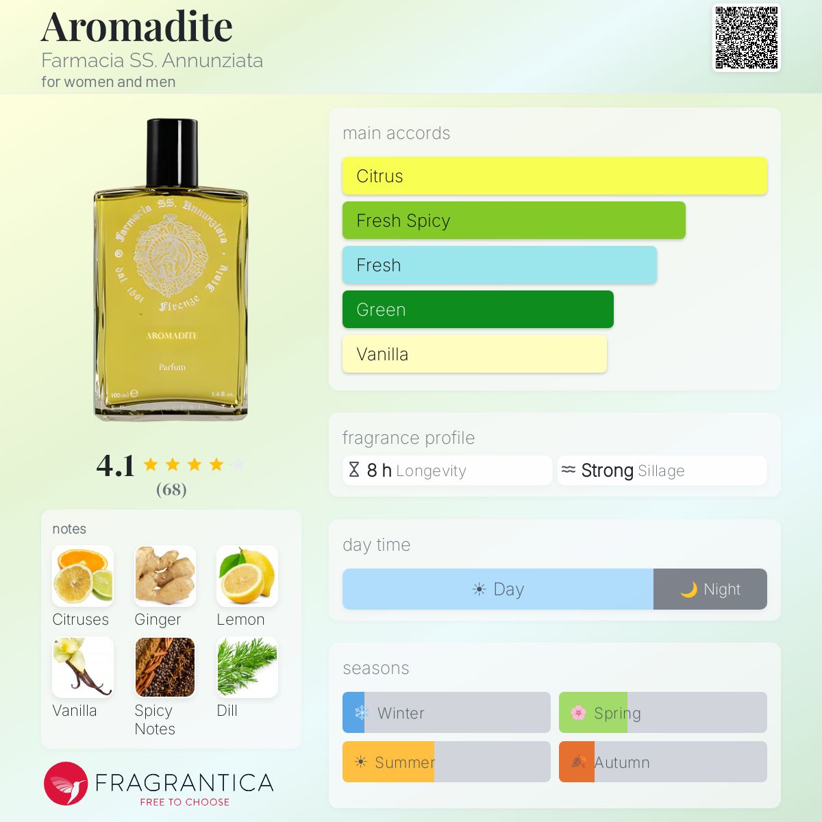 Profile card