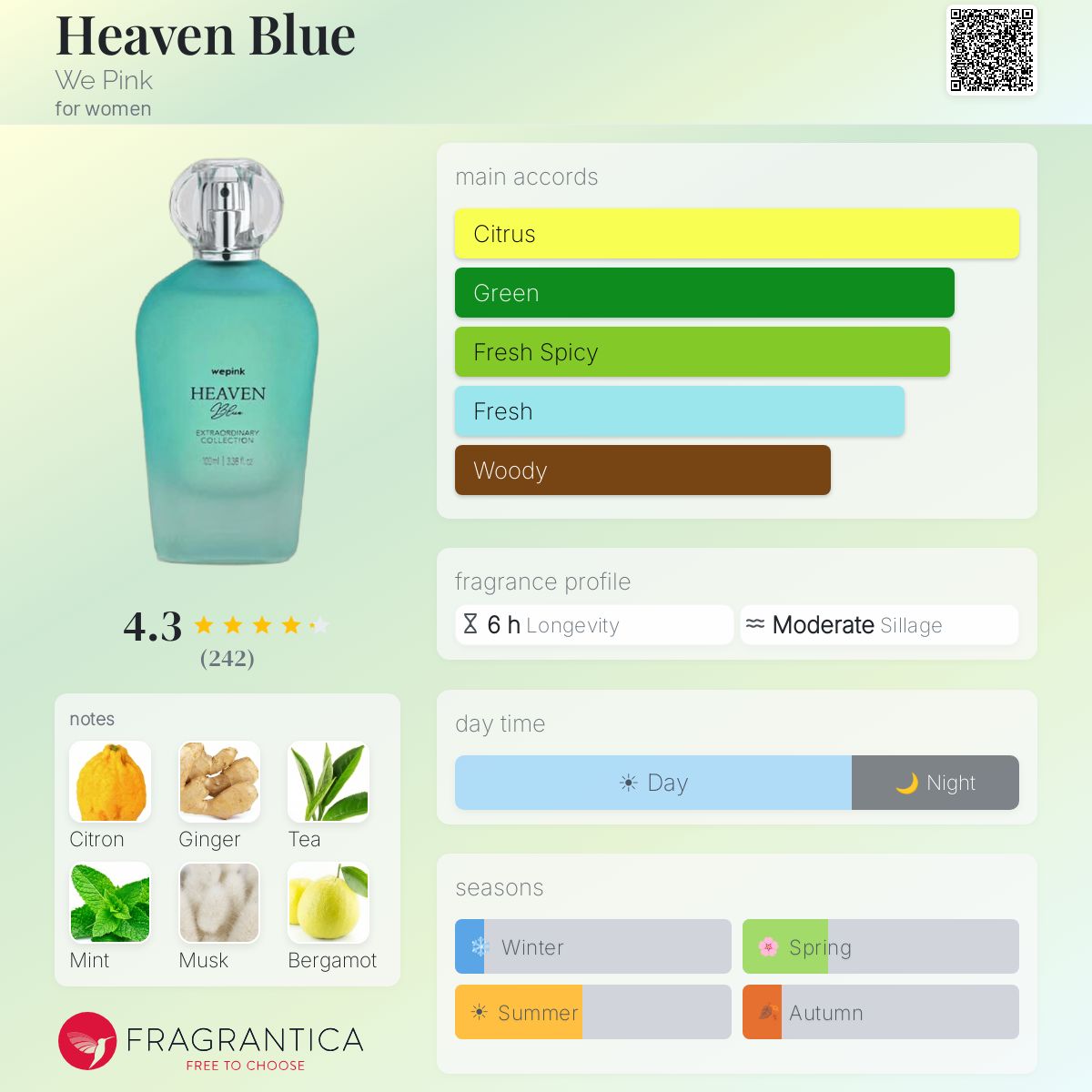 Heaven Blue We Pink perfume - a new fragrance for women 2025