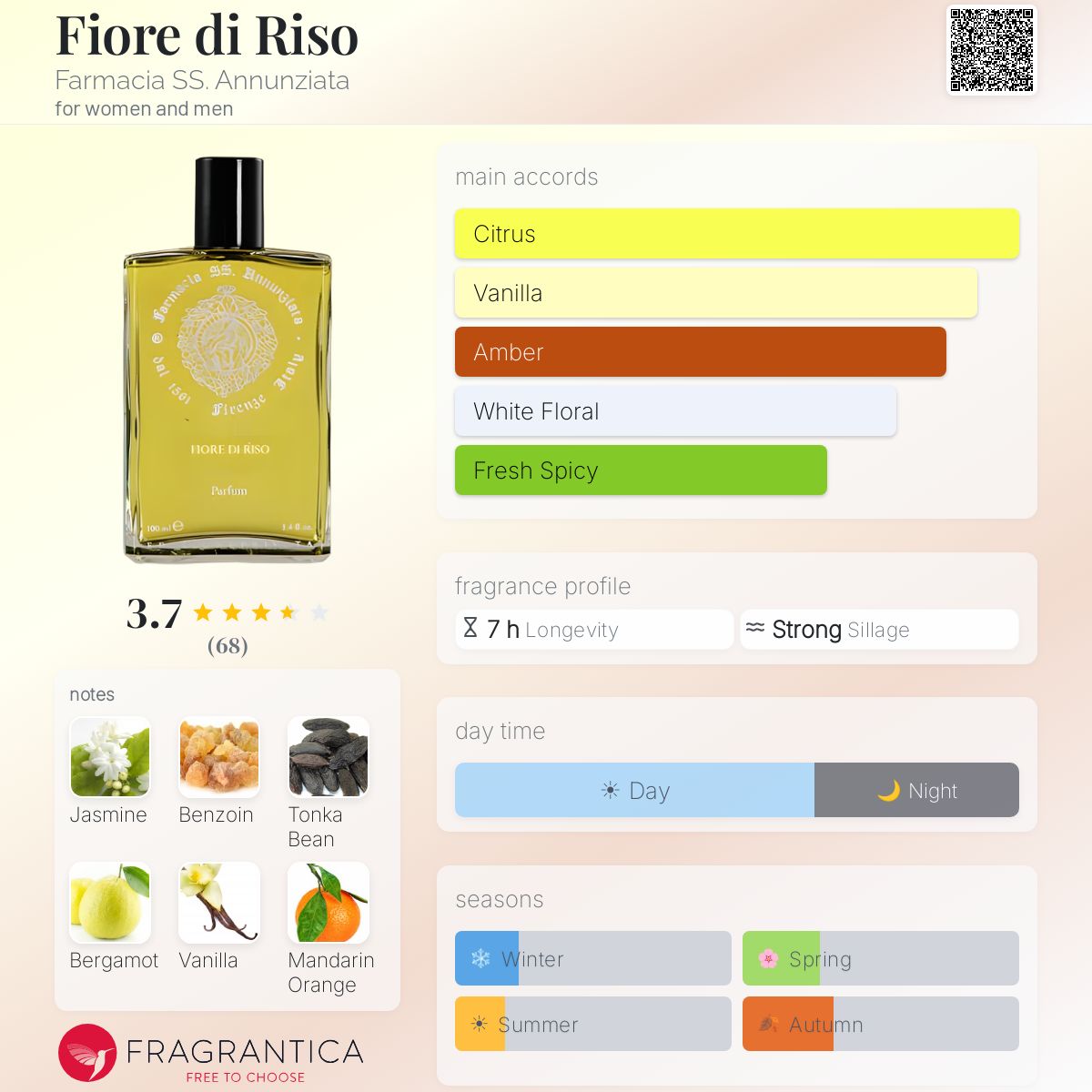 Fragrantica image 5