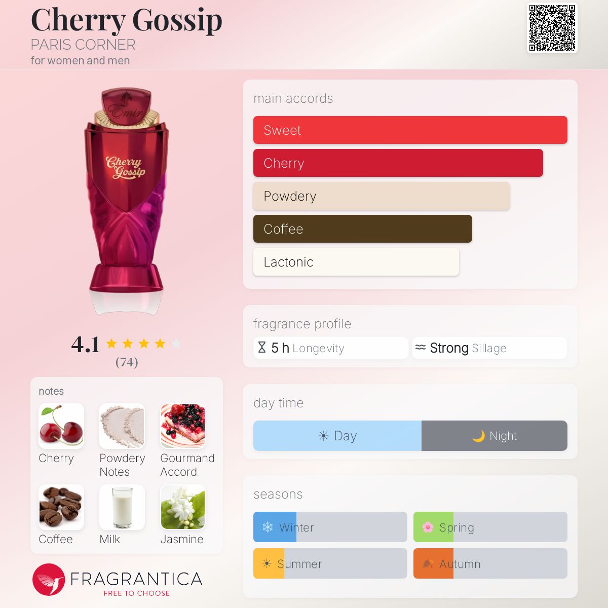 Cherry Gossip PARIS CORNER perfume - a new fragrance for women and