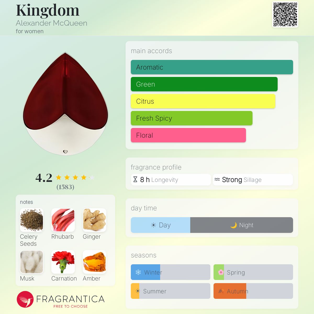 Profile card