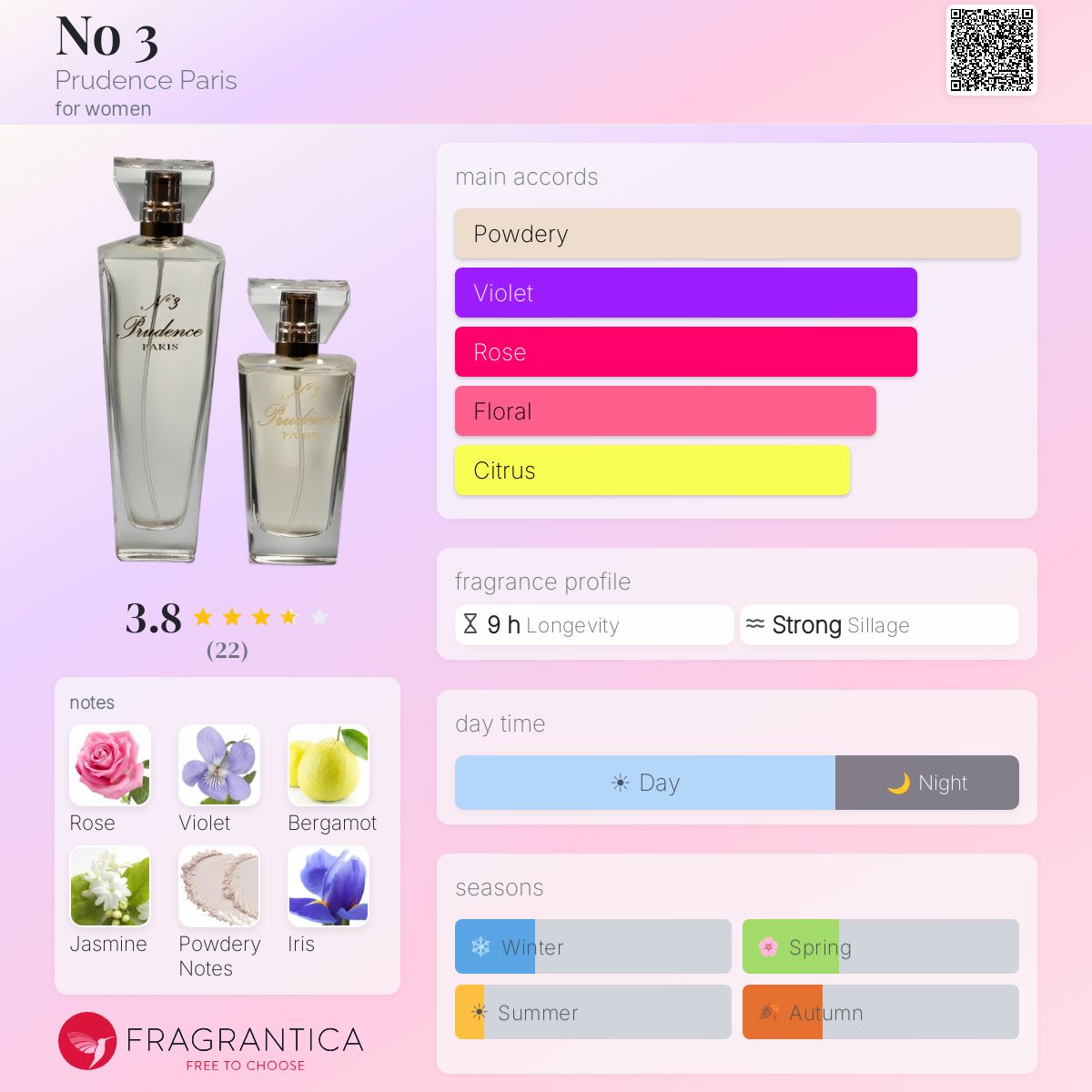 Fragrantica image 5