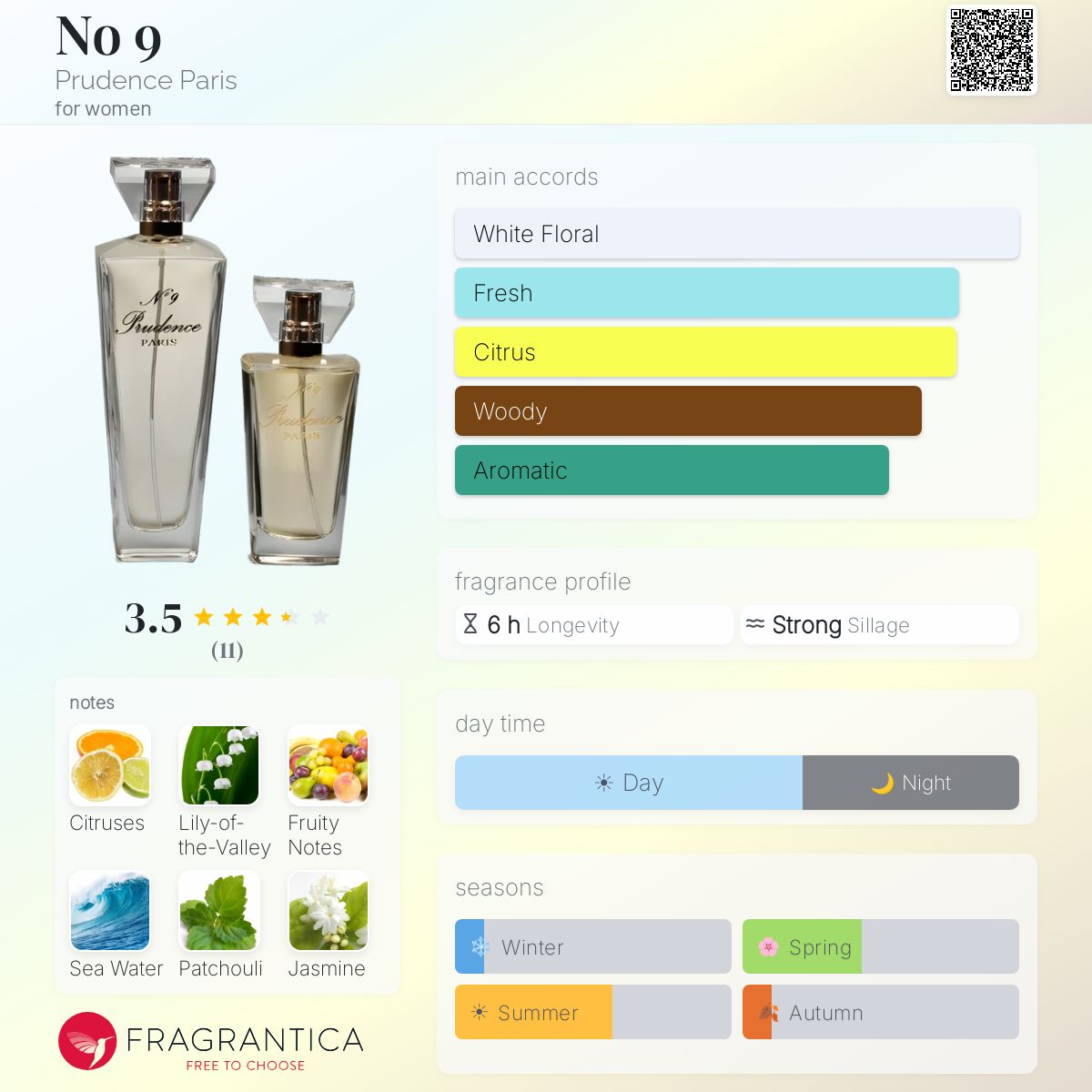Fragrantica image 5
