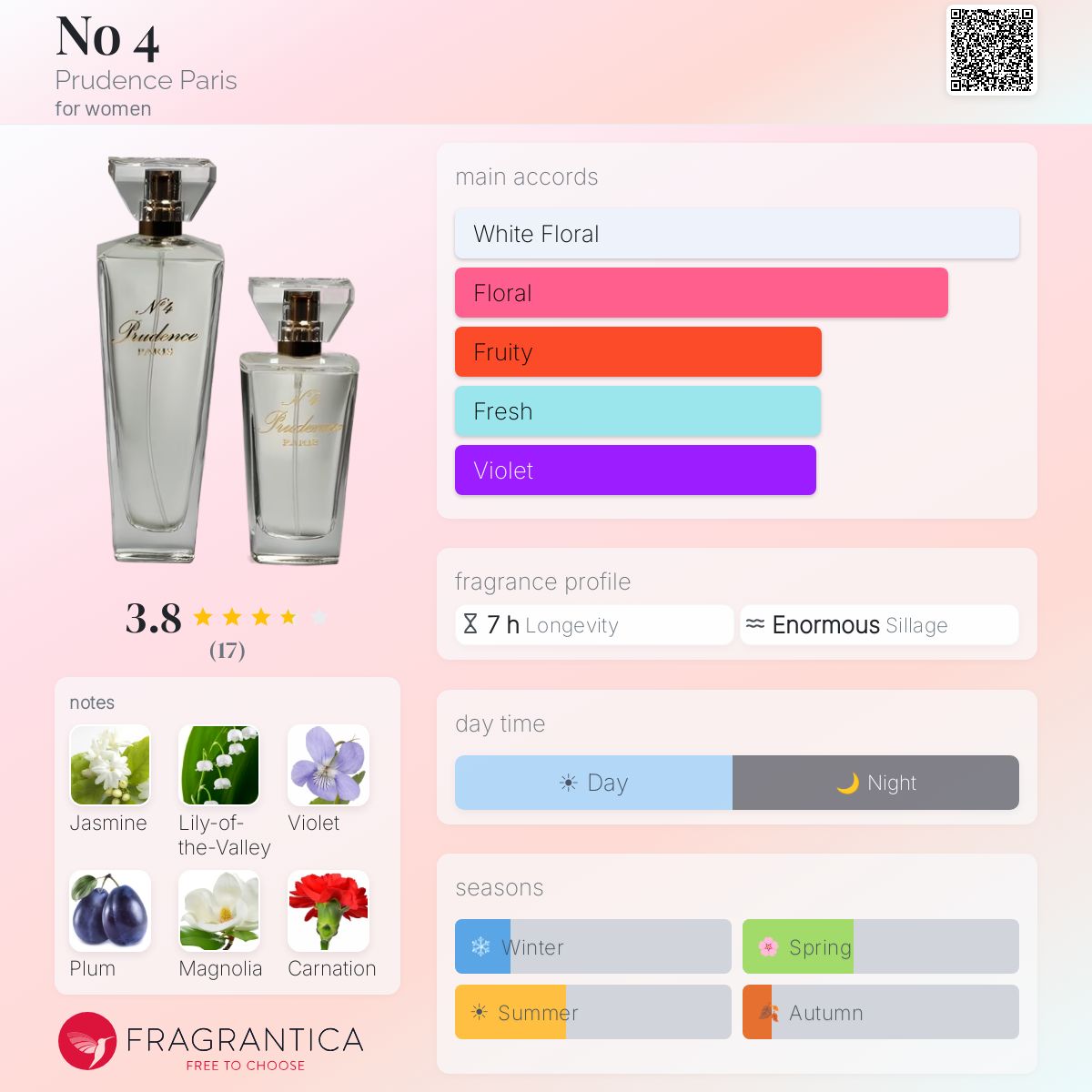 Fragrantica image 5