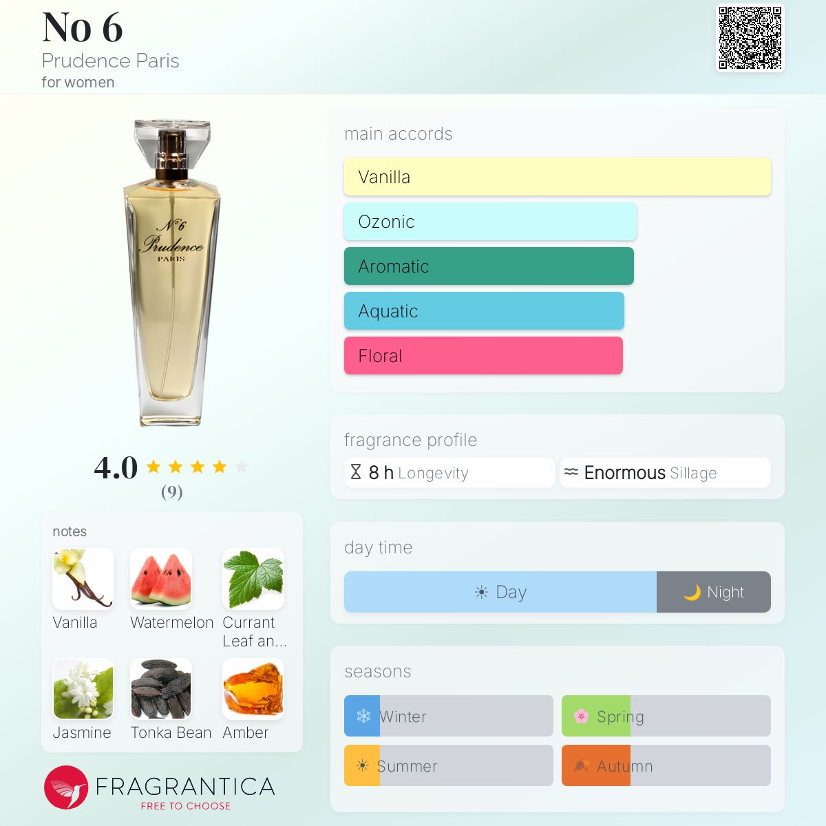 Fragrantica image 5