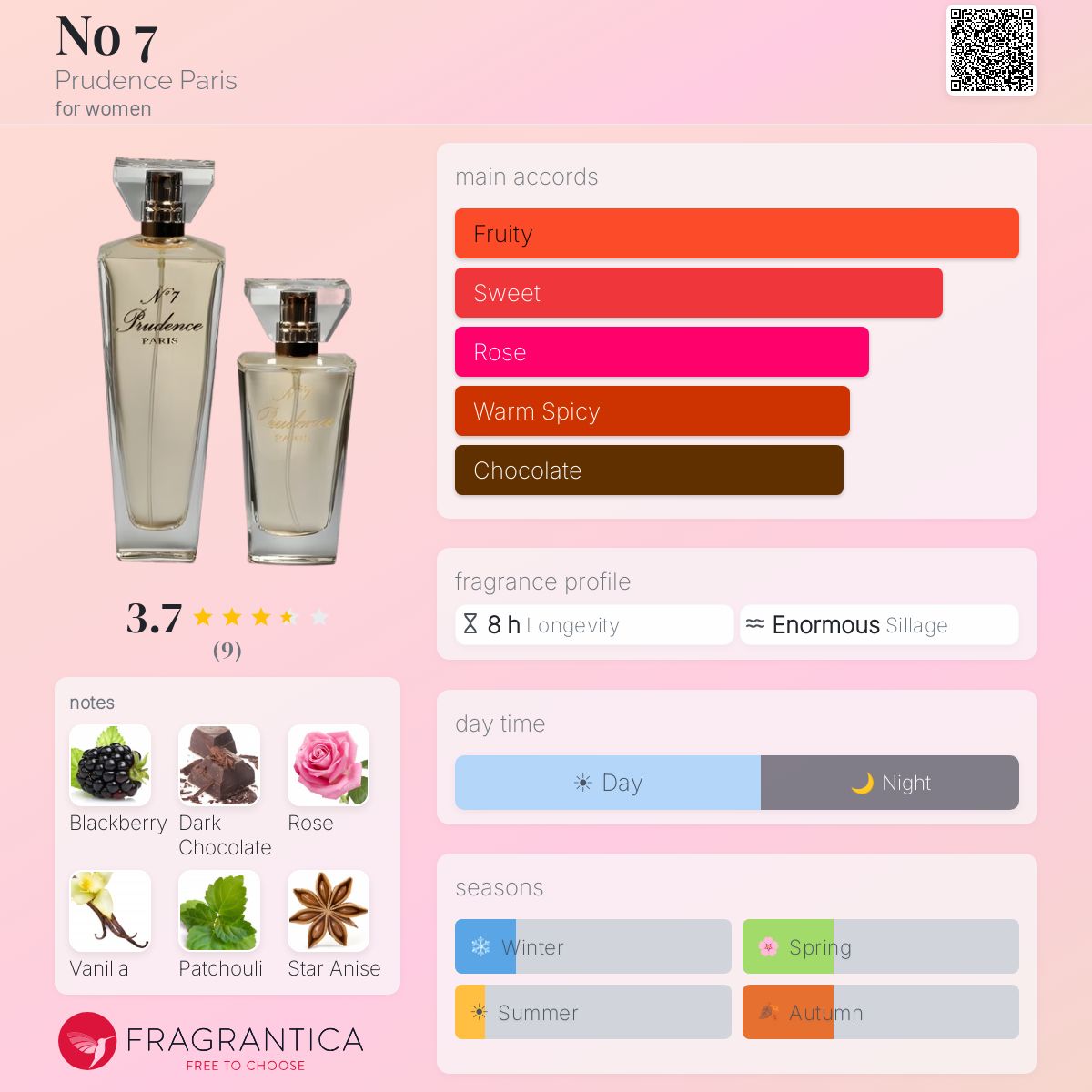 Fragrantica image 5