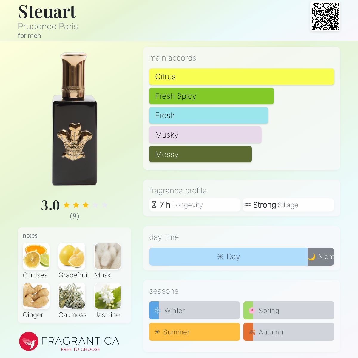 Fragrantica image 5