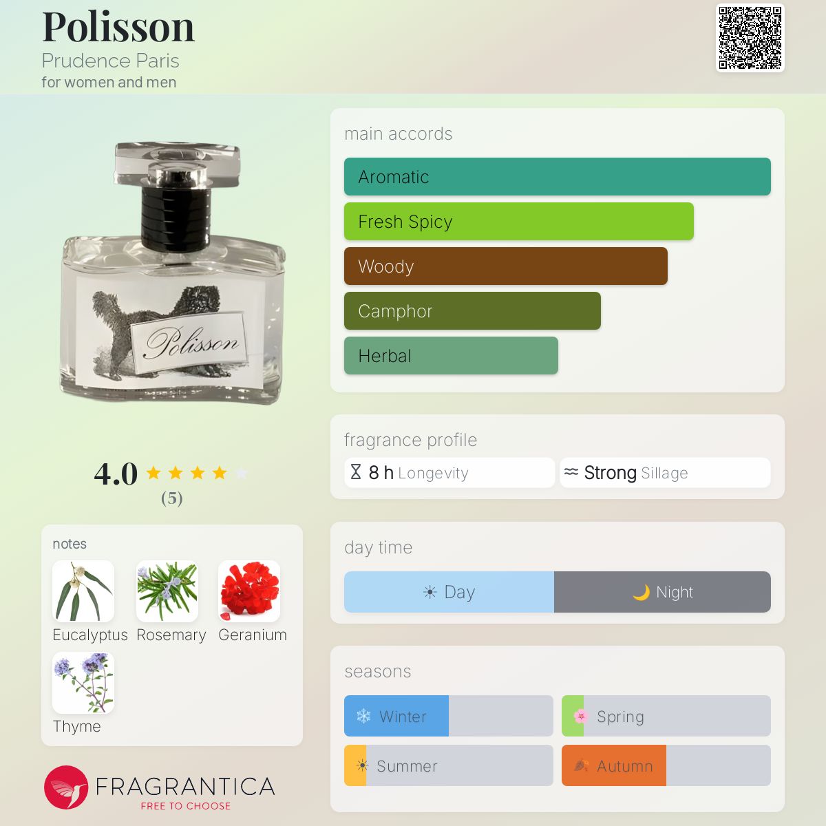 Fragrantica image 5