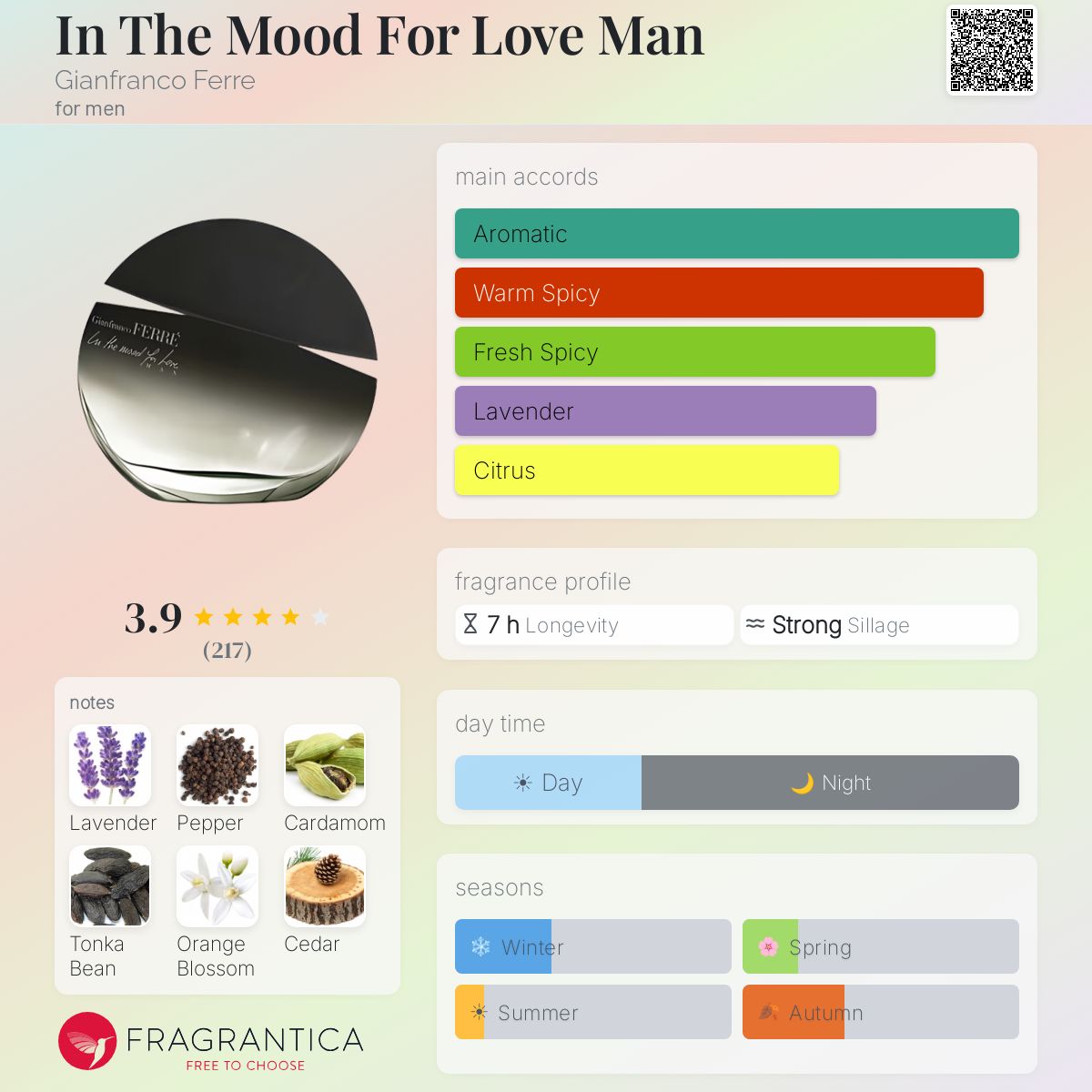 Fragrantica image 5
