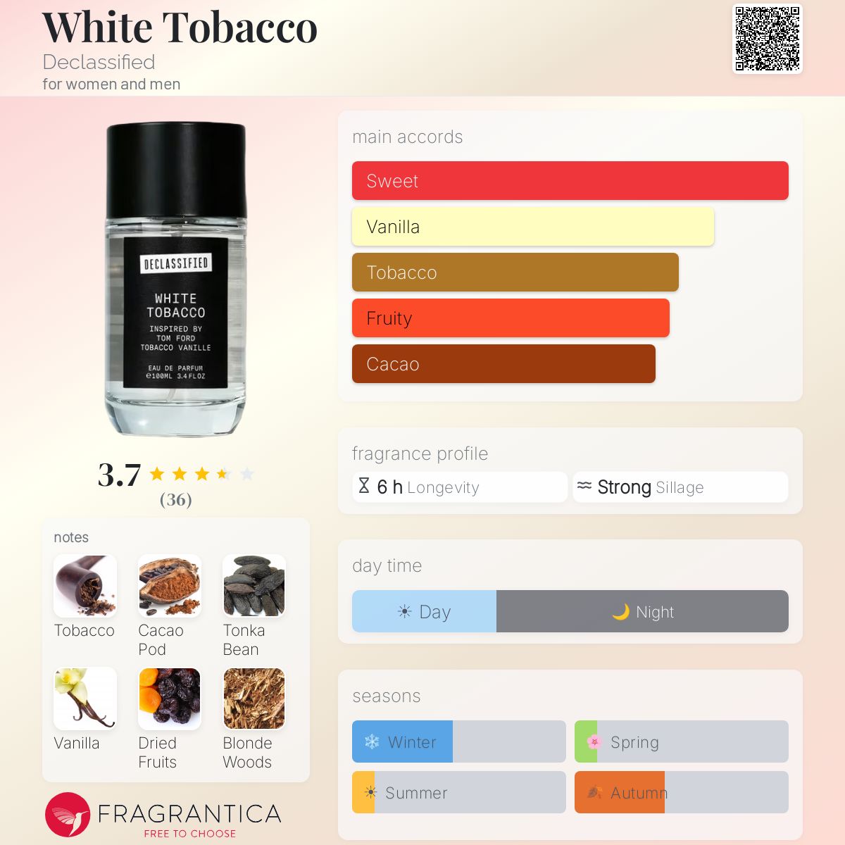 declassified white tobacco perfume White Tobacco Declassified perfume