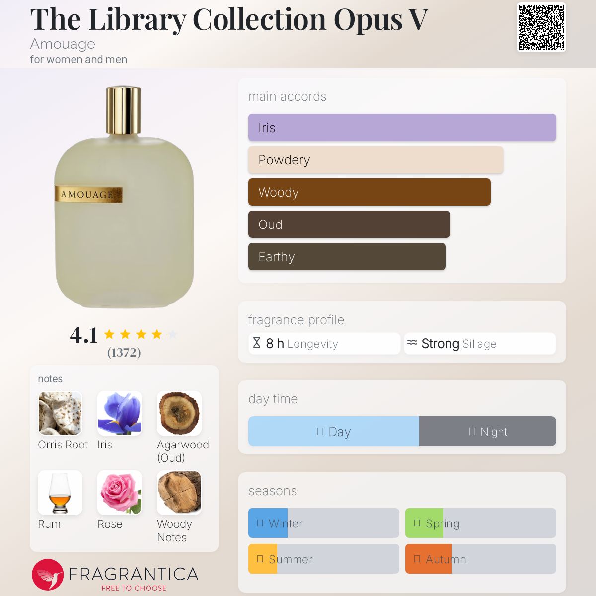 The Library Collection Opus V Amouage perfume - a fragrance for