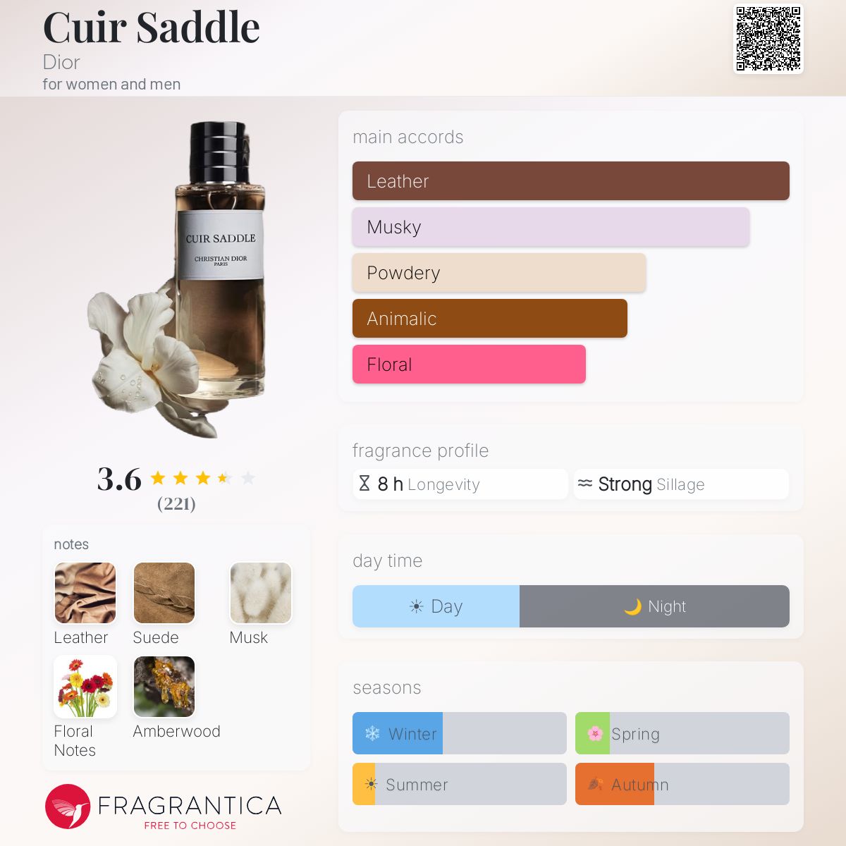 Cuir Saddle Dior perfume - a new fragrance for women and men 2025