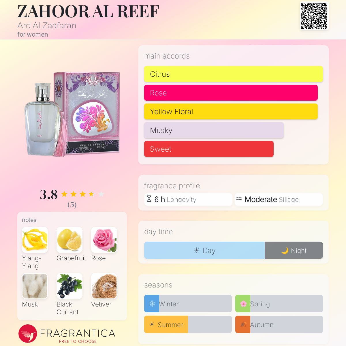 ZAHOOR AL REEF Ard Al Zaafaran perfume - a new fragrance for women