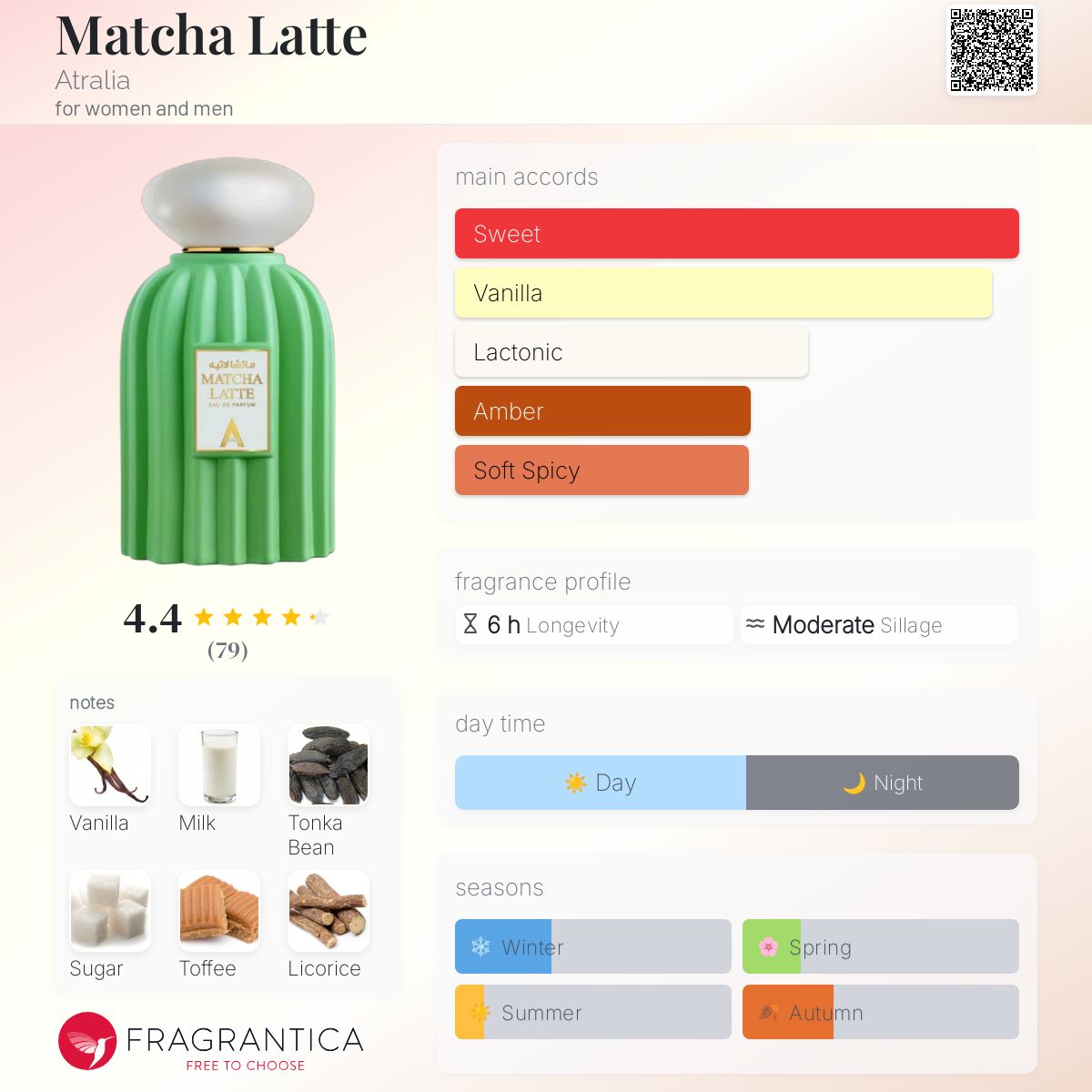 Matcha Latte Atralia perfume - a new fragrance for women and men 2025