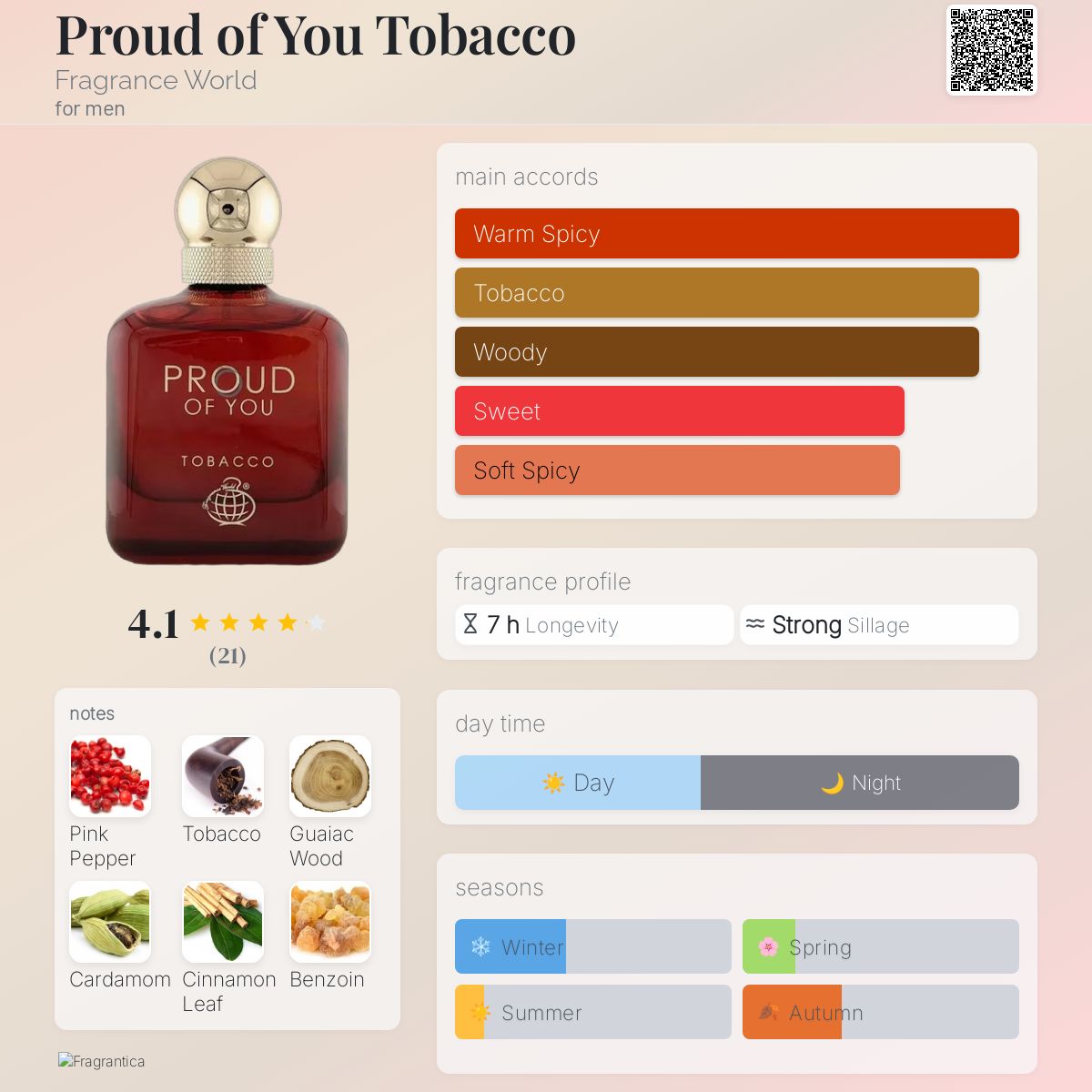 Proud of You Tobacco Fragrance World cologne - a fragrance for men