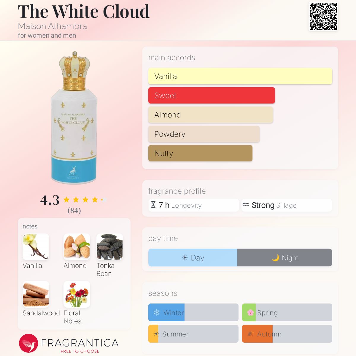 The White Cloud Maison Alhambra perfume - a new fragrance for