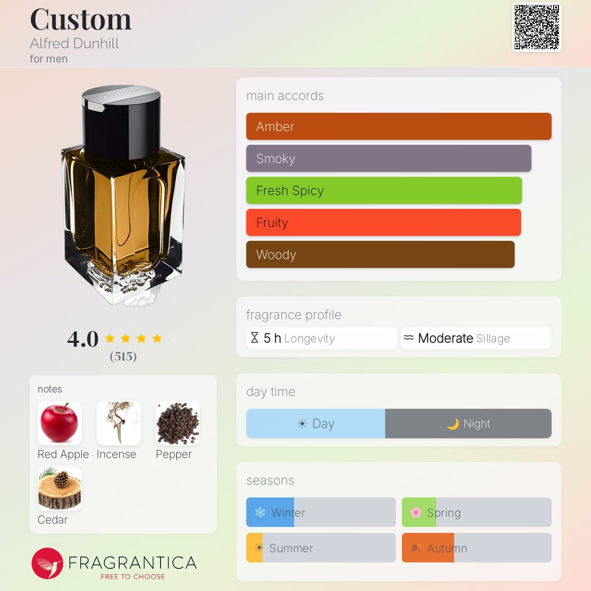 Profile card
