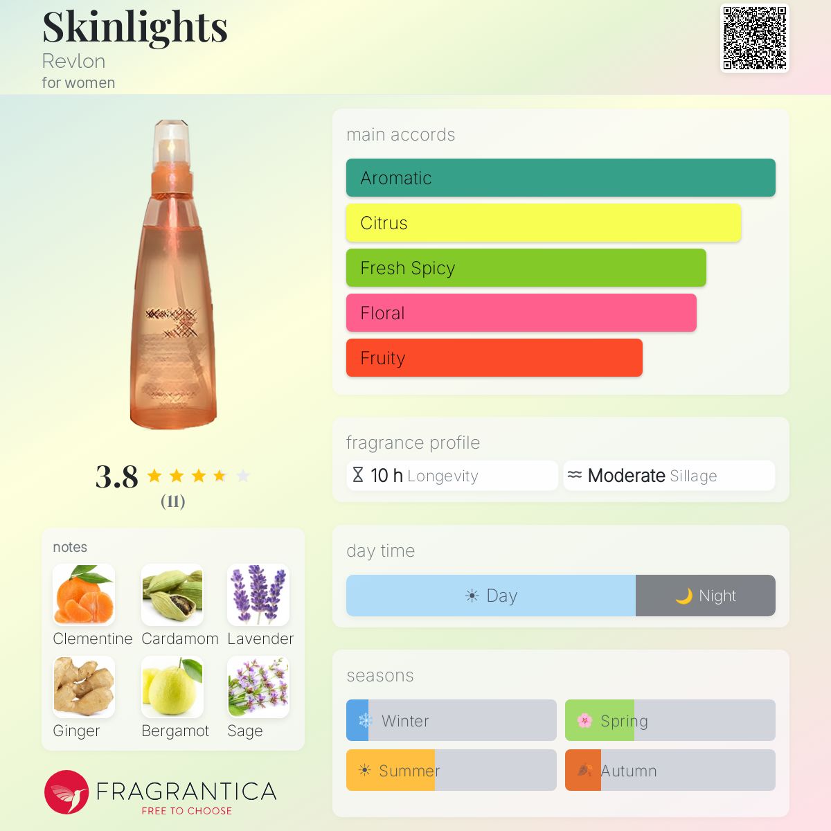 Fragrantica image 5