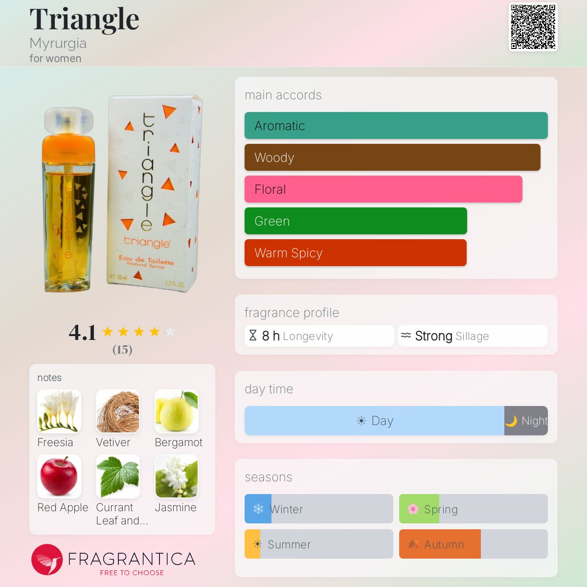Fragrantica image 5