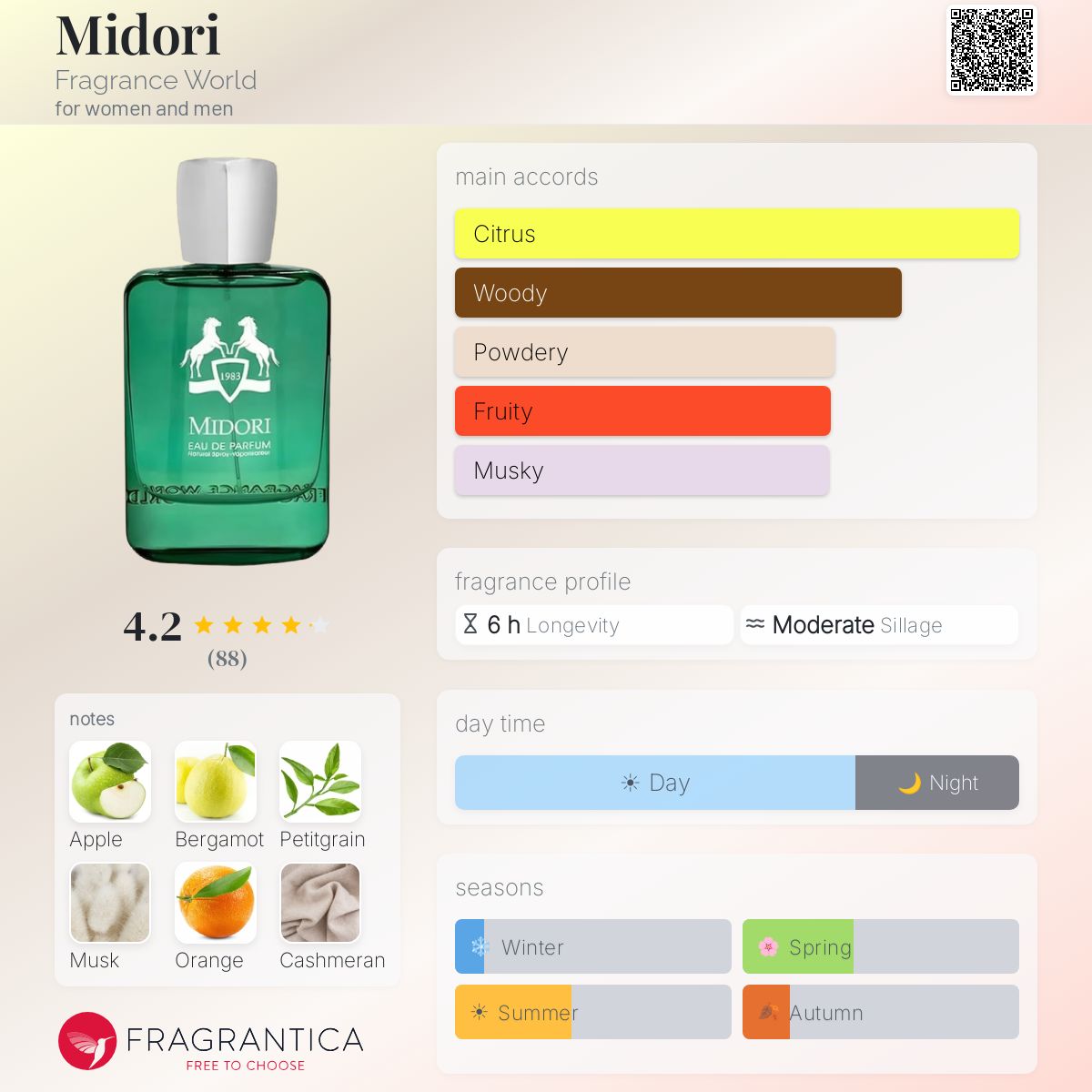 Midori Fragrance World perfume - a fragrance for women and men