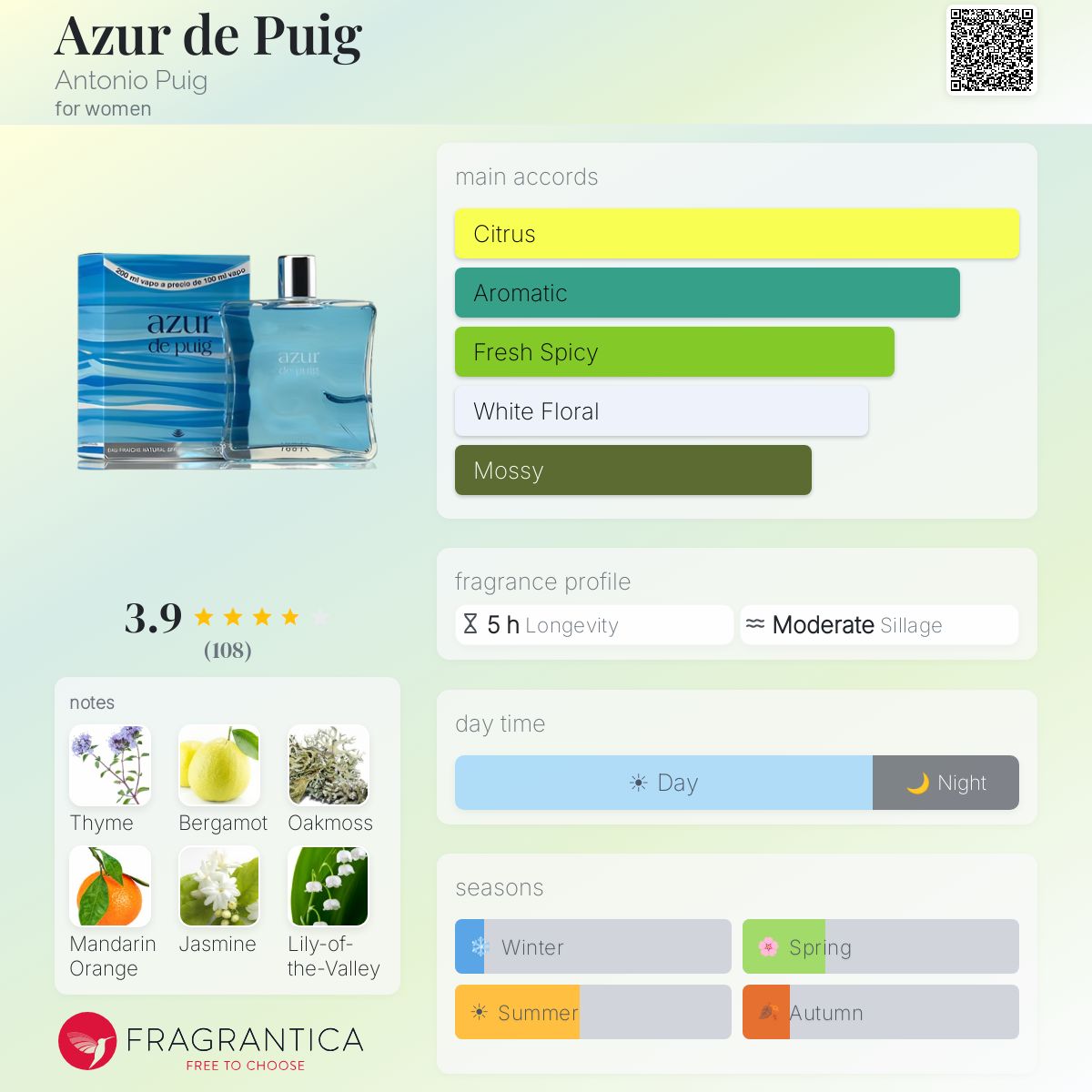 Profile card