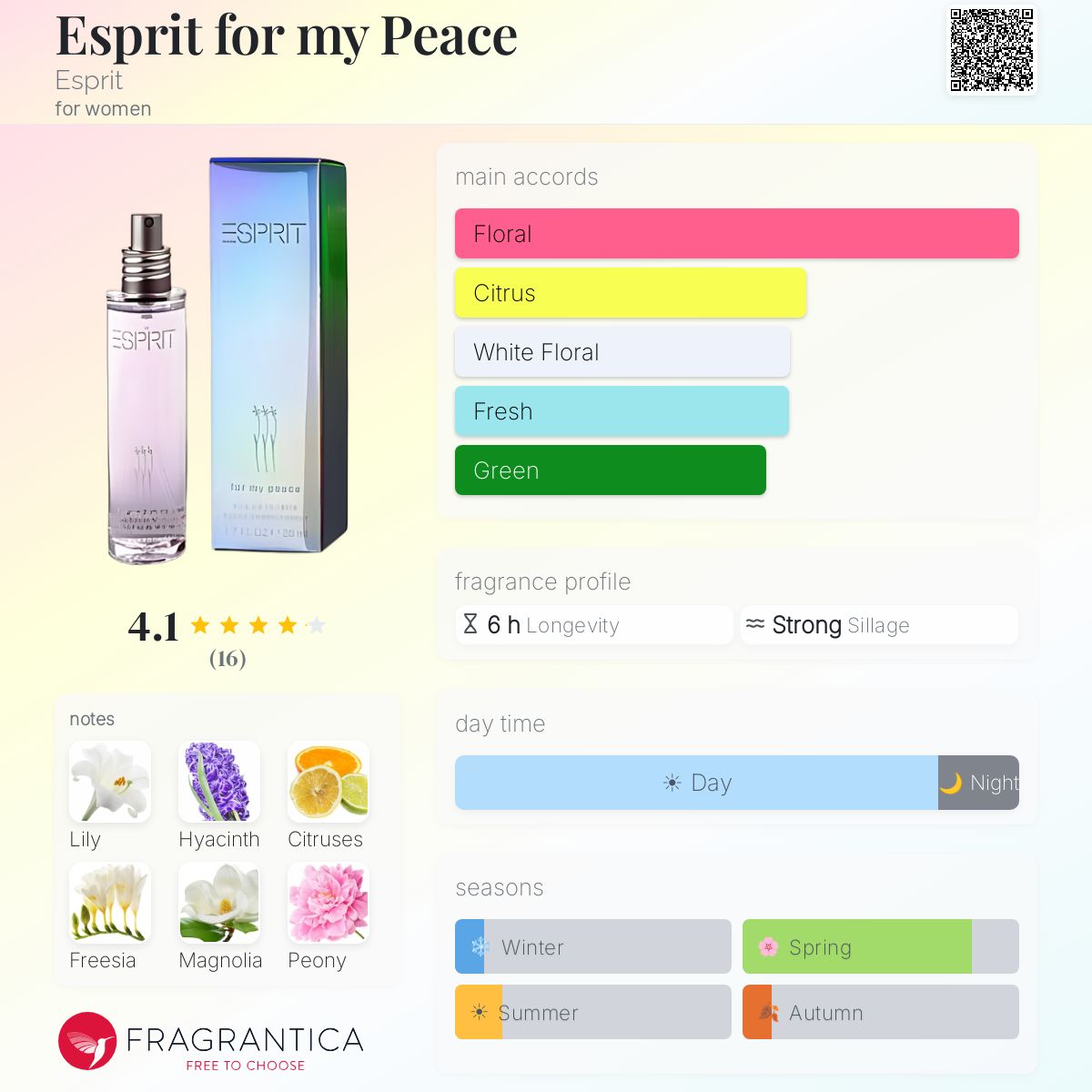 Fragrantica image 5