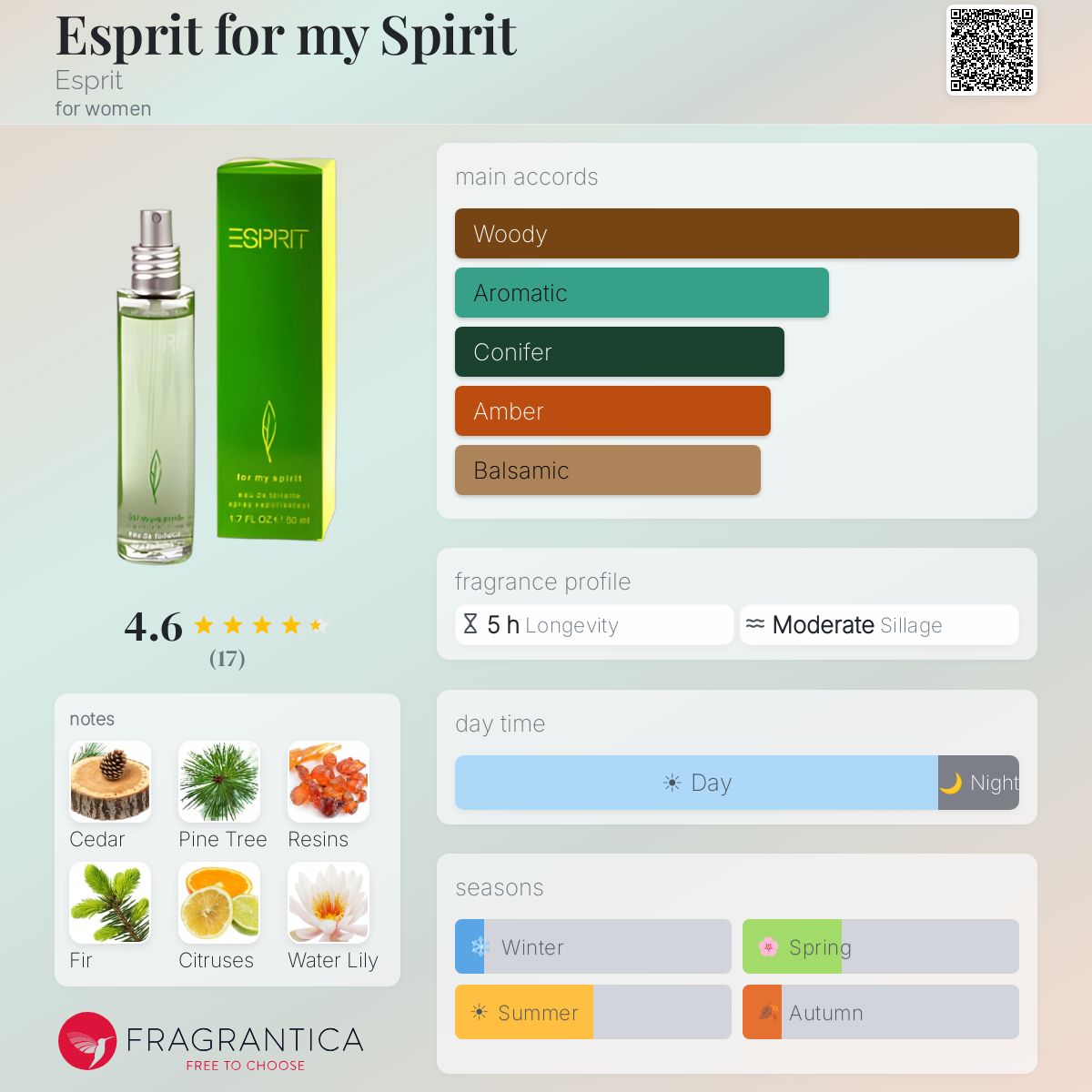 Fragrantica image 5