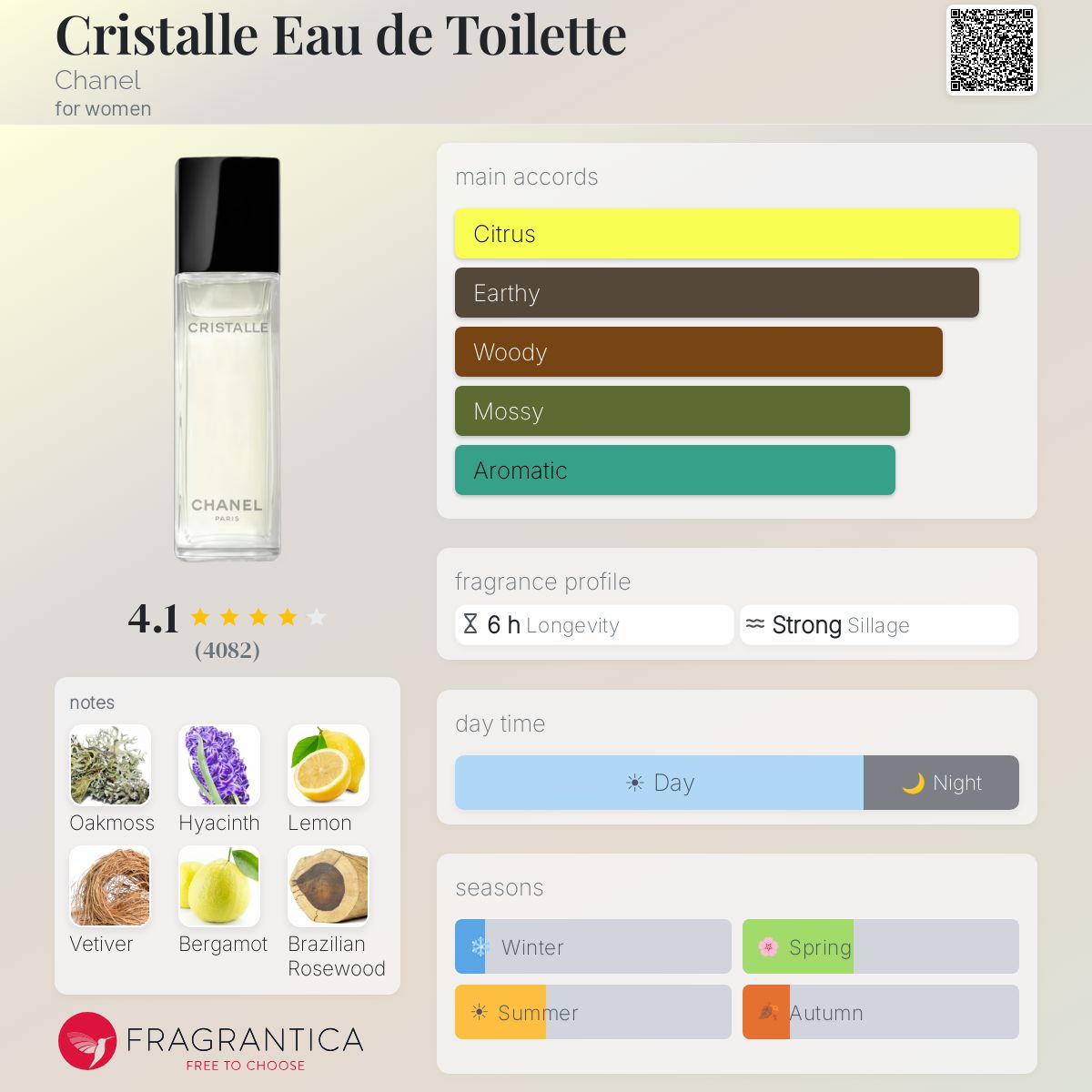 Profile card
