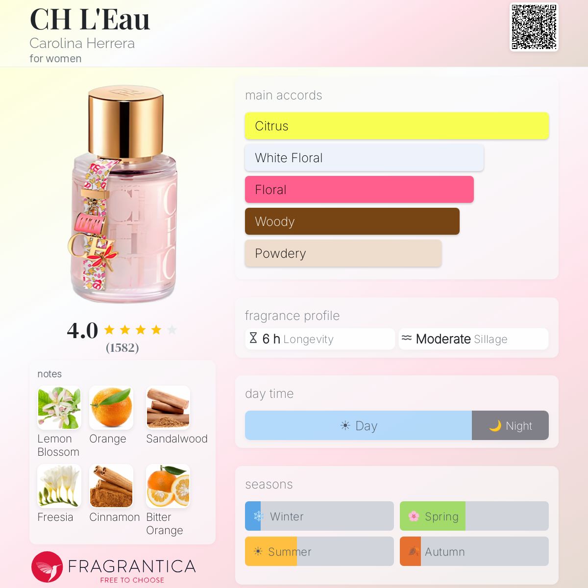 Profile card