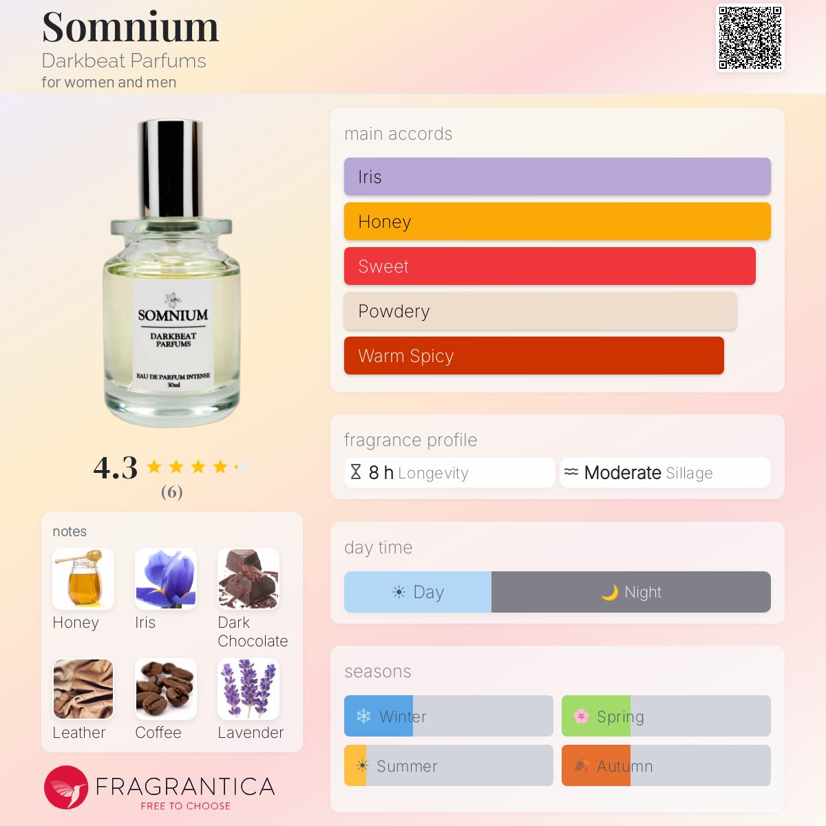 Somnium Darkbeat Parfums perfume - a new fragrance for women and 