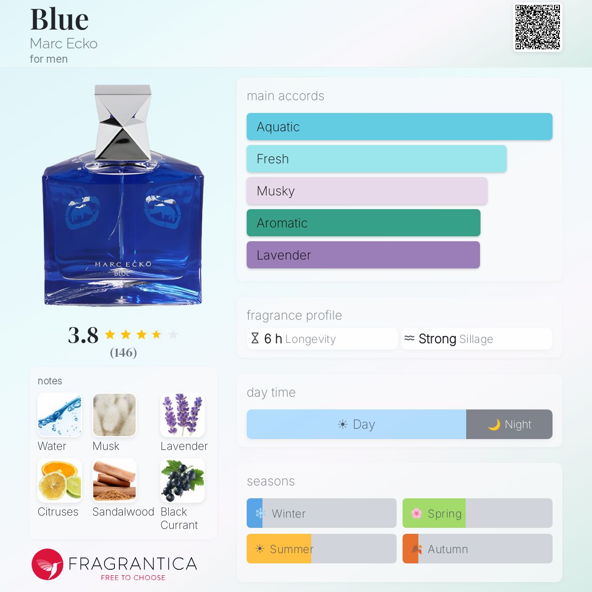 Fragrantica image 5
