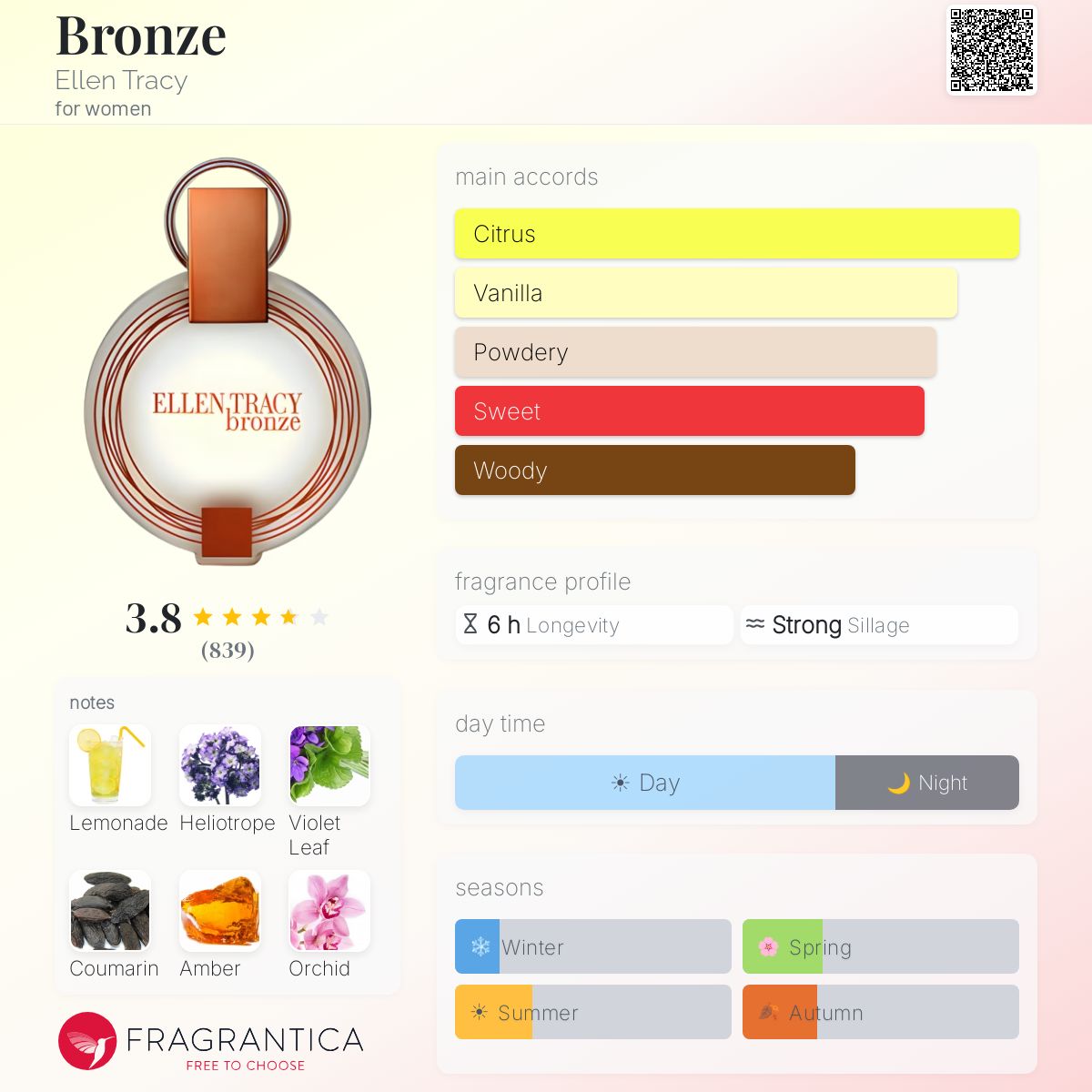 Profile card