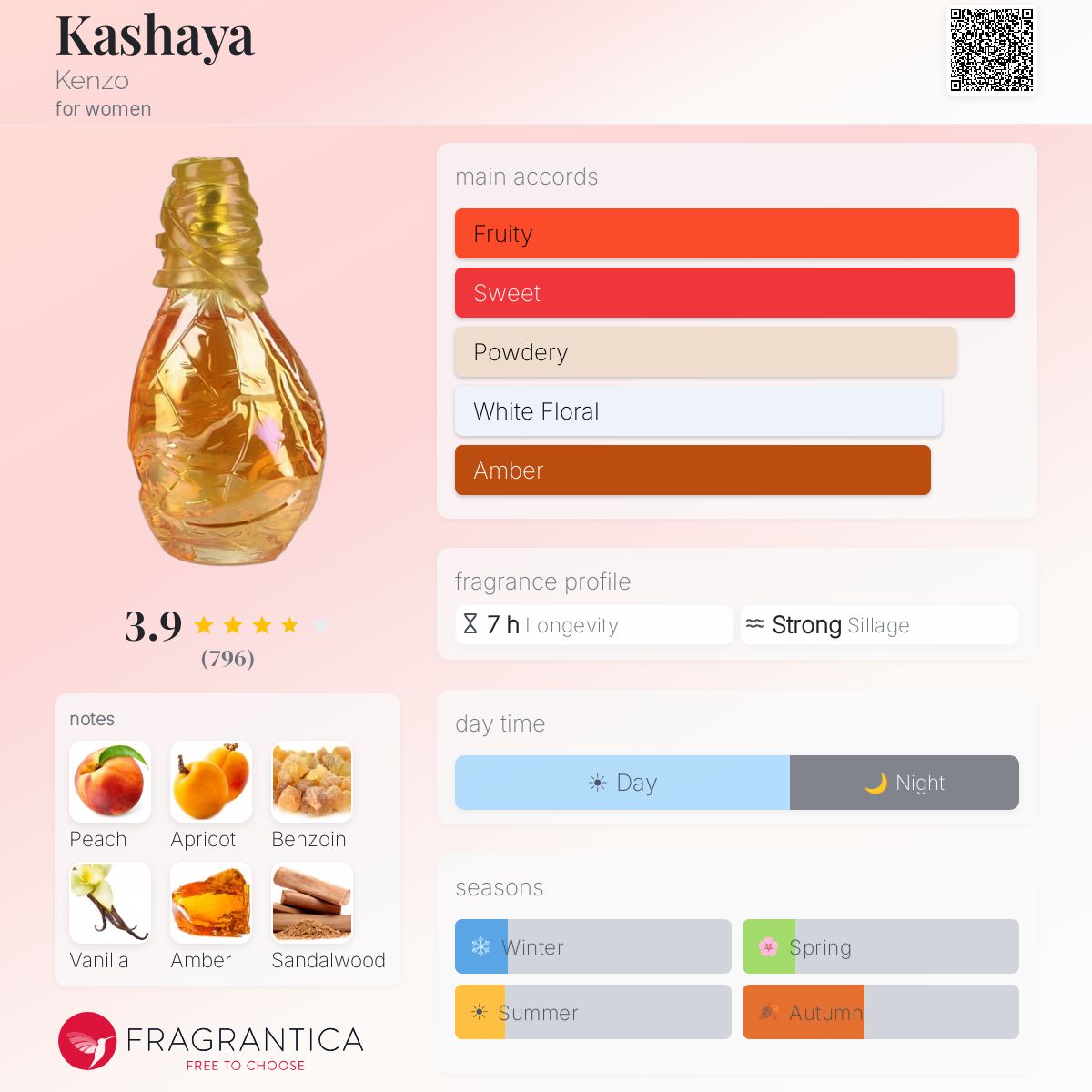 Profile card