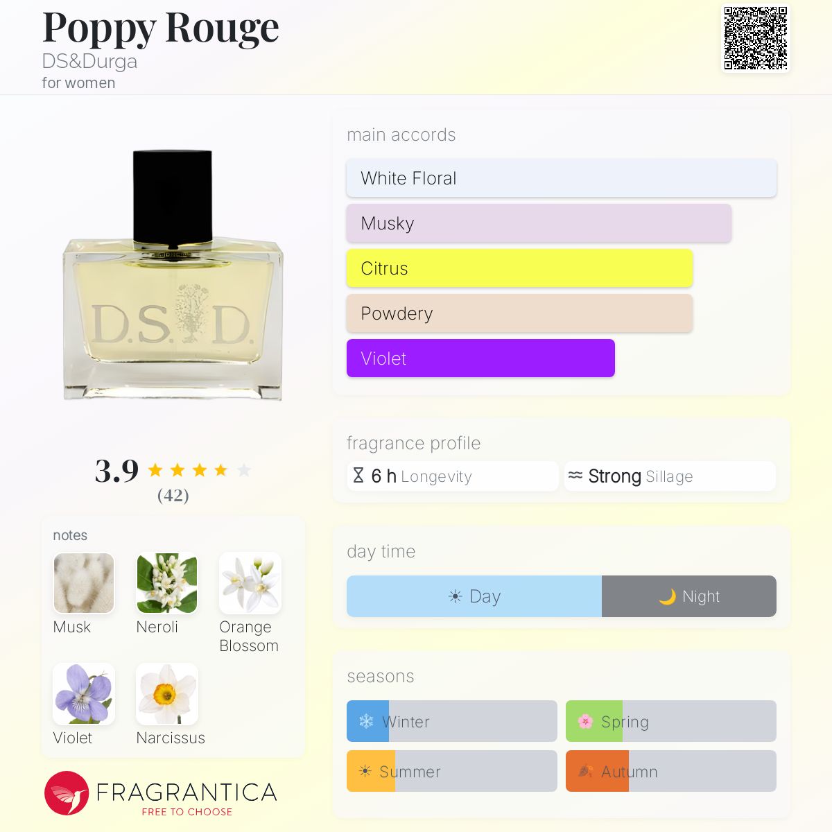 Fragrantica image 5