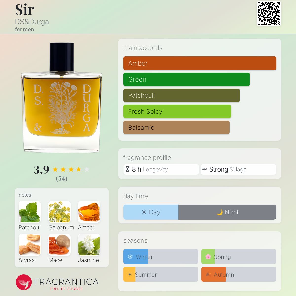 Fragrantica image 5