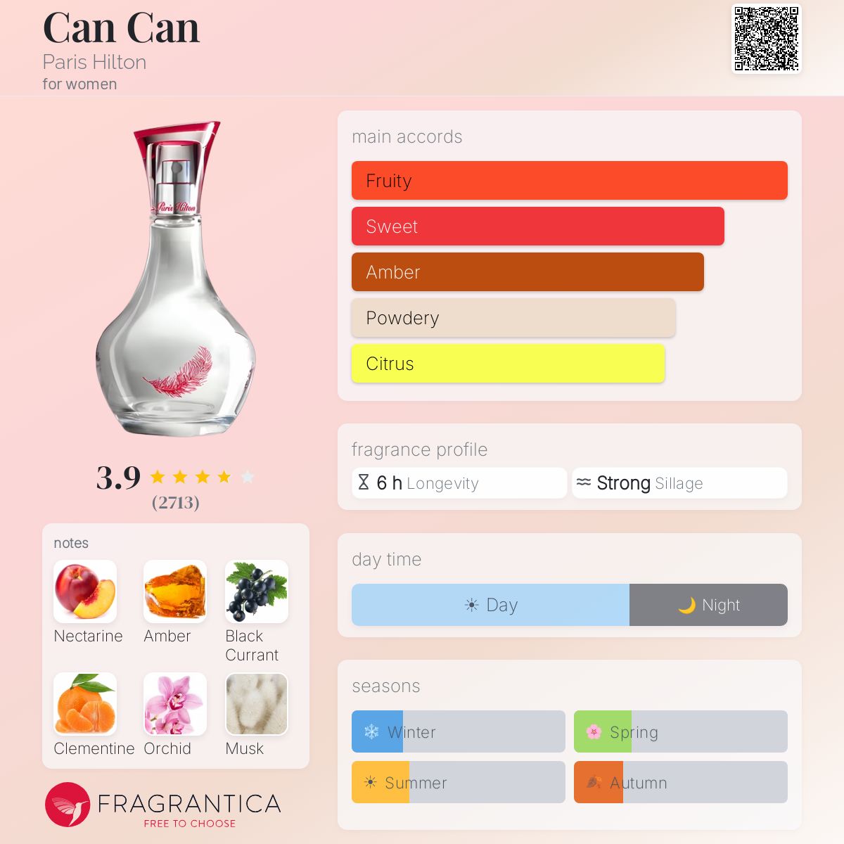 Fragrantica image 5