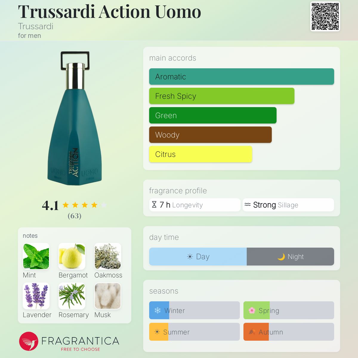 Profile card