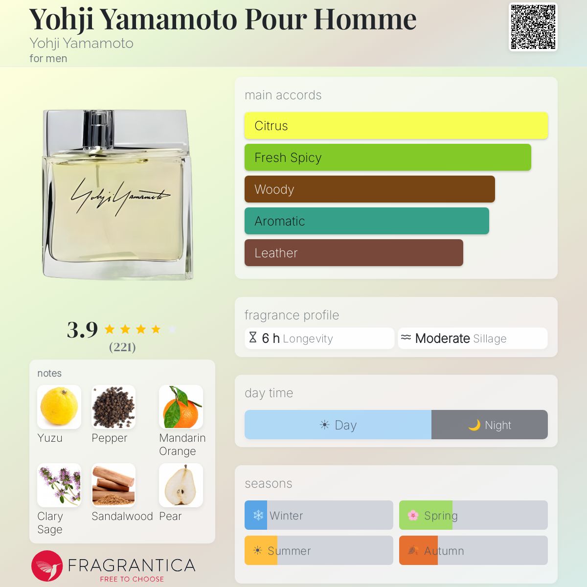 Profile card