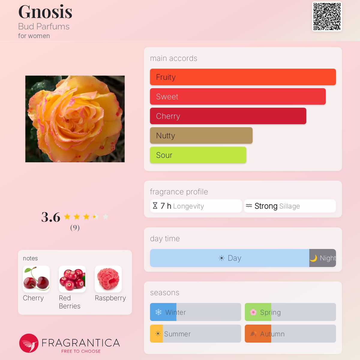Fragrantica image 5