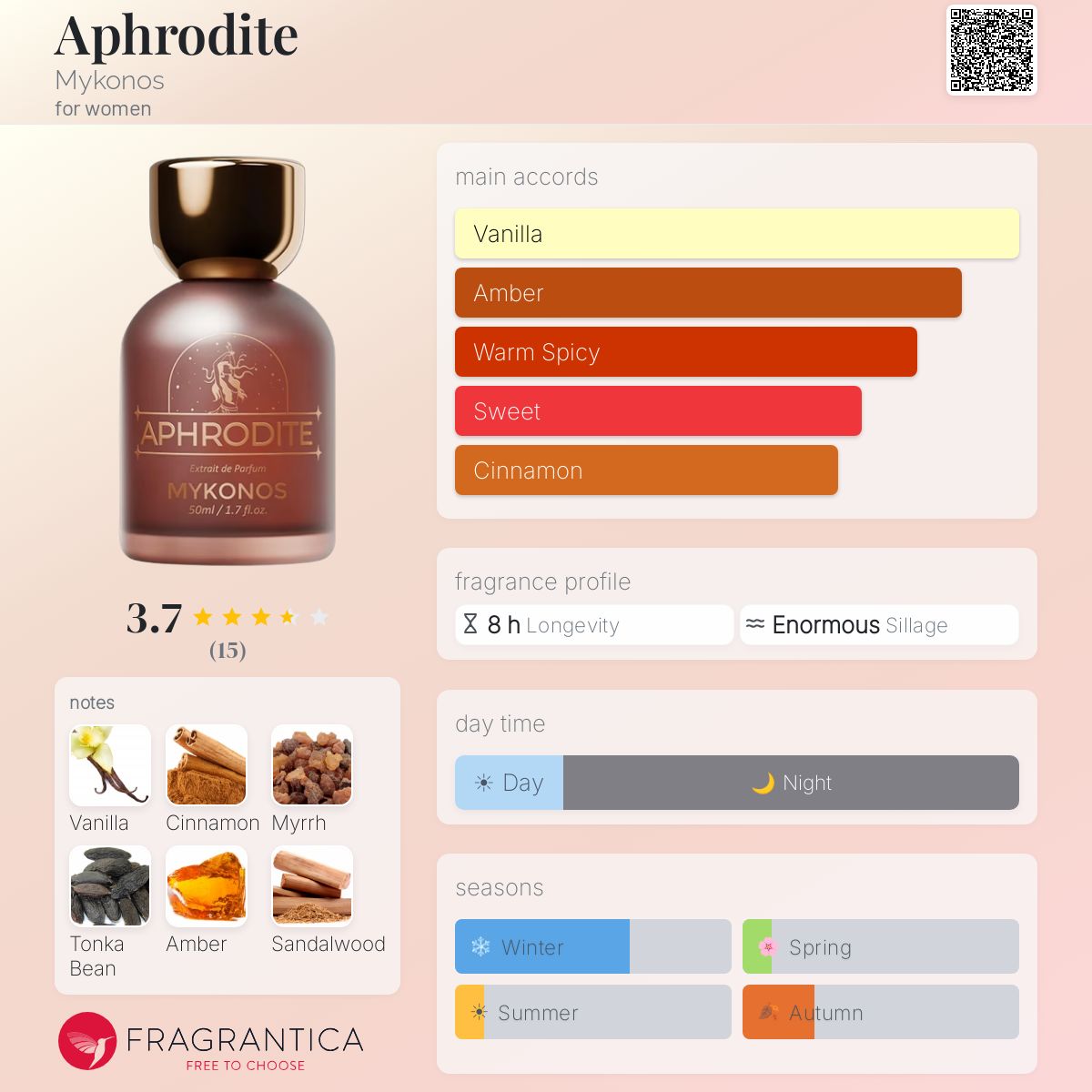 Aphrodite Mykonos perfume - a fragrance for women