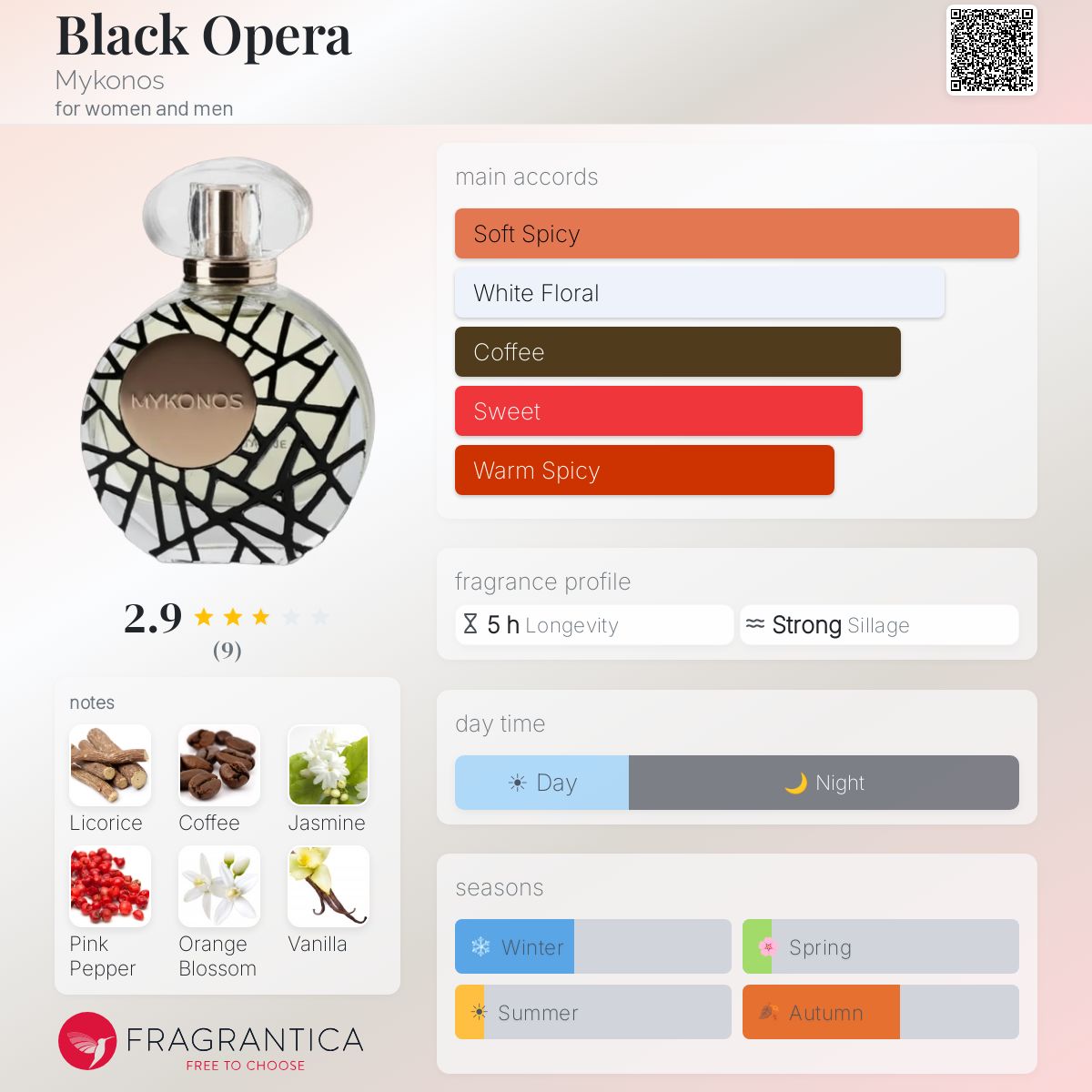 Black Opera Mykonos perfume - a fragrance for women and men