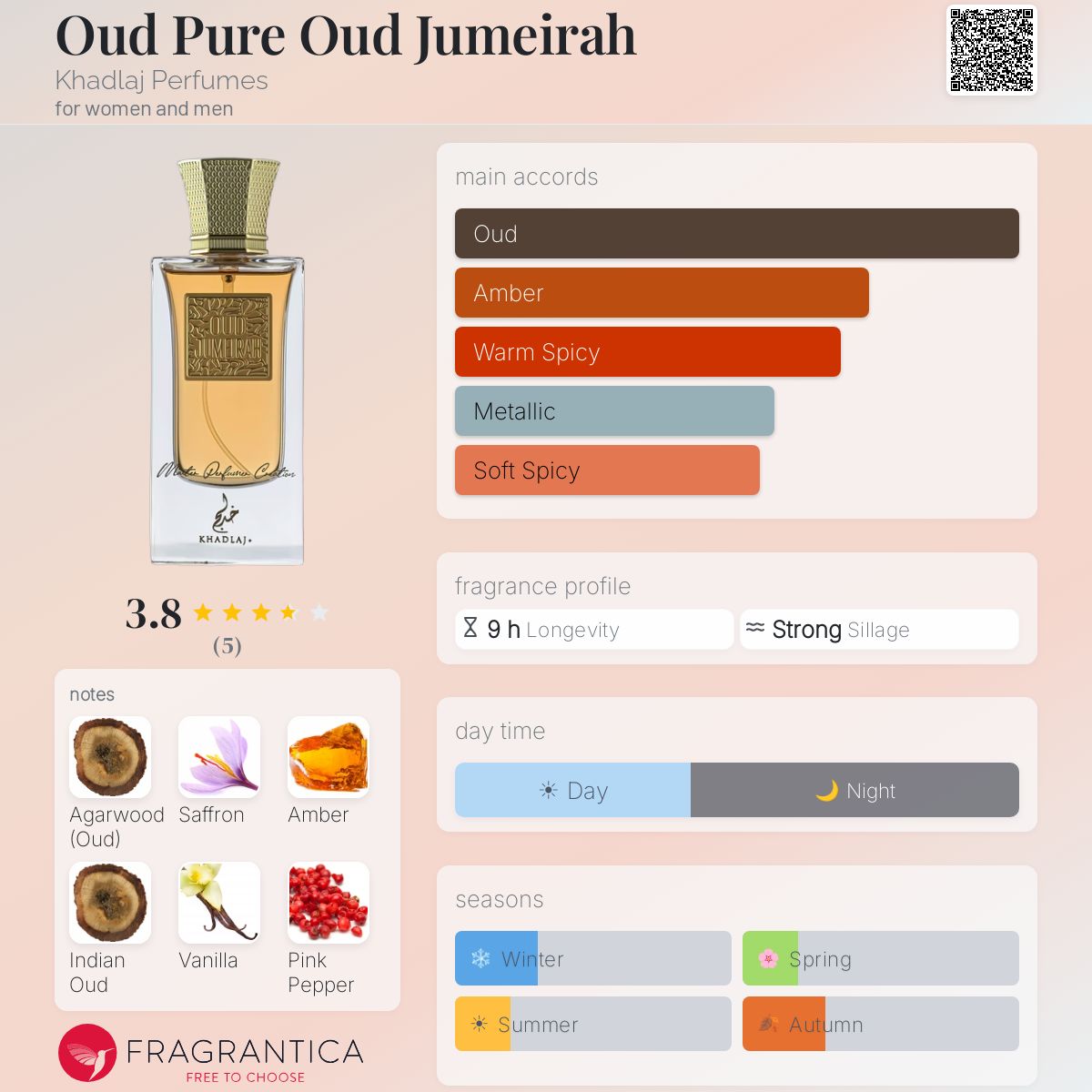 Oud Pure Oud Jumeirah Khadlaj Perfumes perfume - a new fragrance