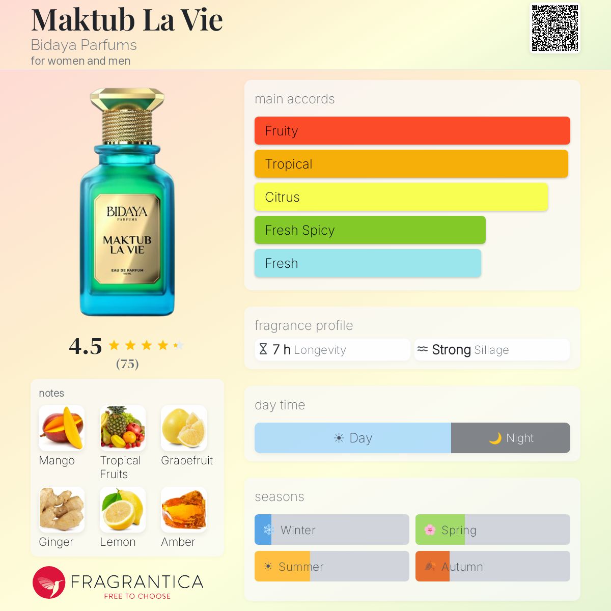 Maktub La Vie Bidaya Parfums perfume - a new fragrance for women
