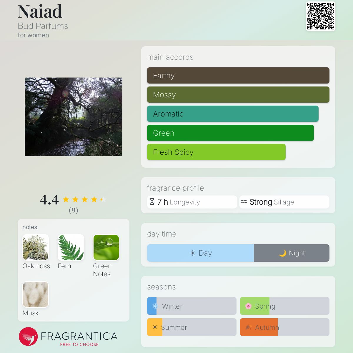 Fragrantica image 5