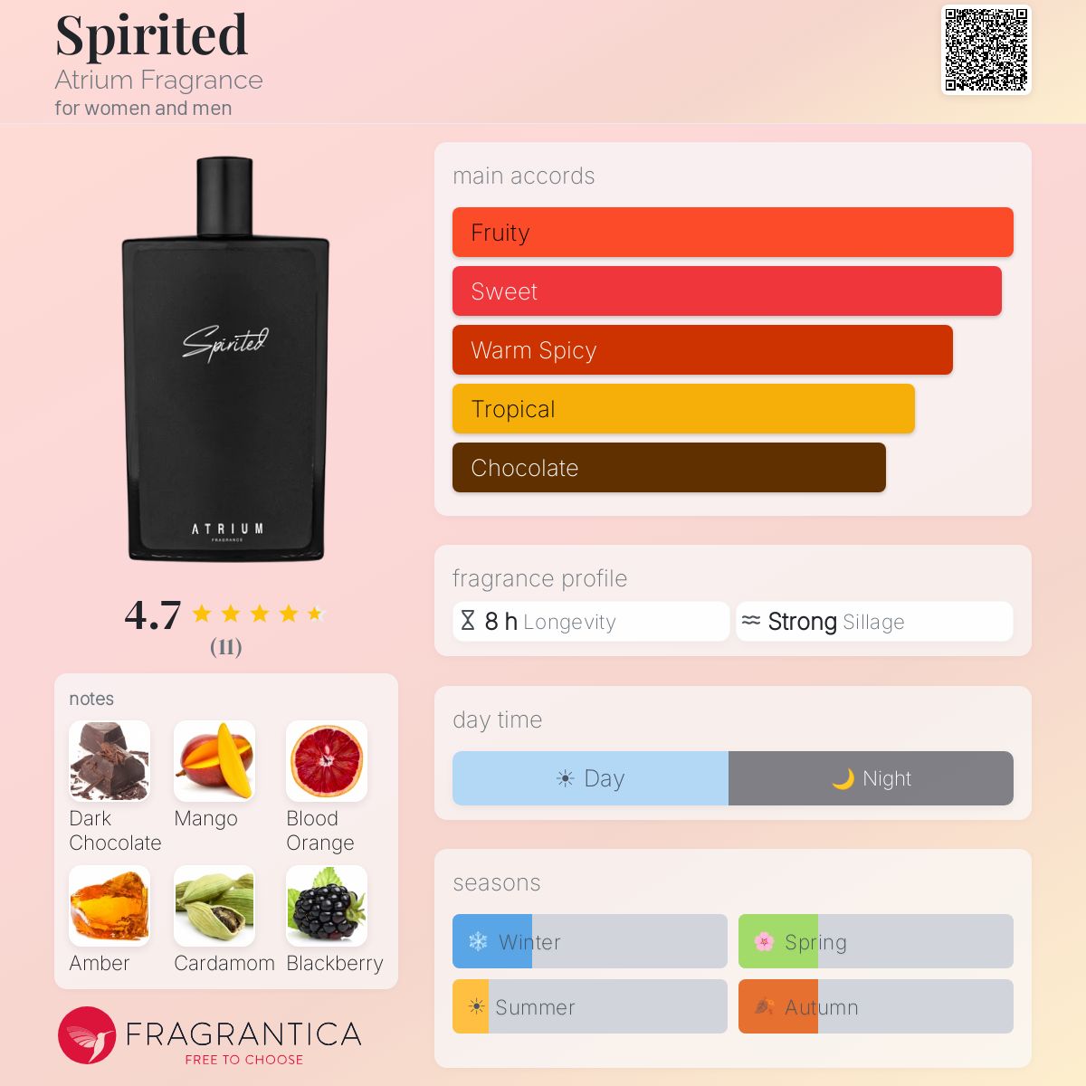 Spirited Atrium Fragrance perfume